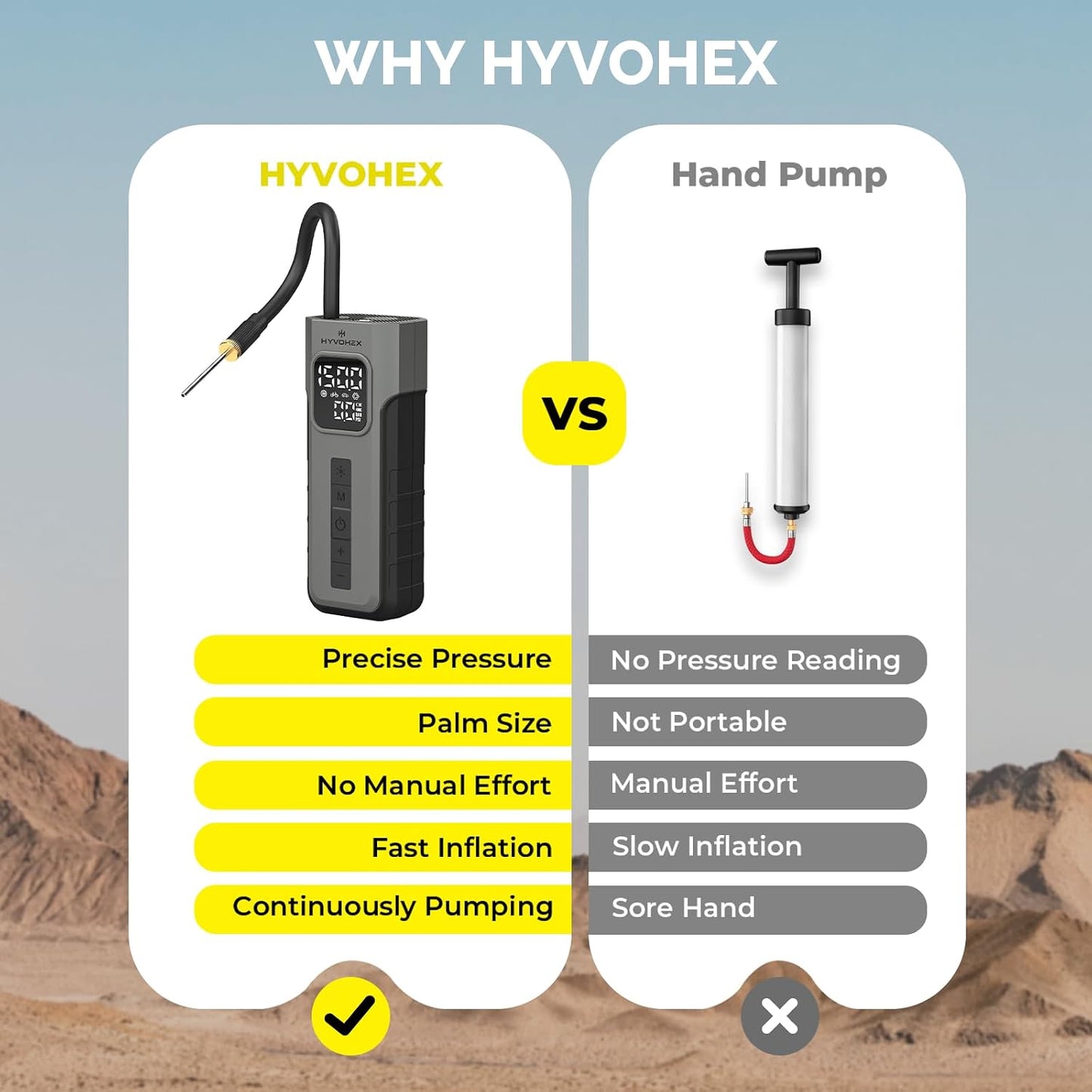 HYVOHEX 150 PS Portable Bike Pump for Tire Inflator Electric Air Compressor | 1 Min Fast Inflation with Digital Pressure Gauge & LED Light, Fit for Car, Motorcycle, Bicycle Tires and Sports Balls