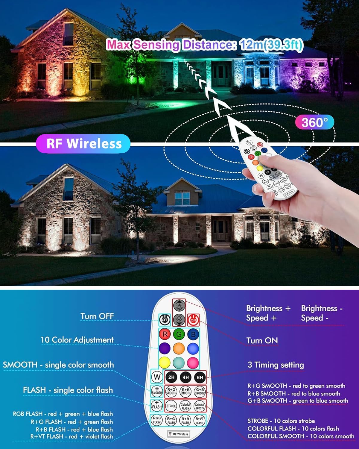 MEIKEE 25W RGBW LED Wall Washer Light, RGB Color Changing LED Strip Lights with Plug, IP66 Waterproof Outdoor RGBW Wall Strip Light Bar Outdoor Lighting for Christmas Halloween Stage 1 Pack