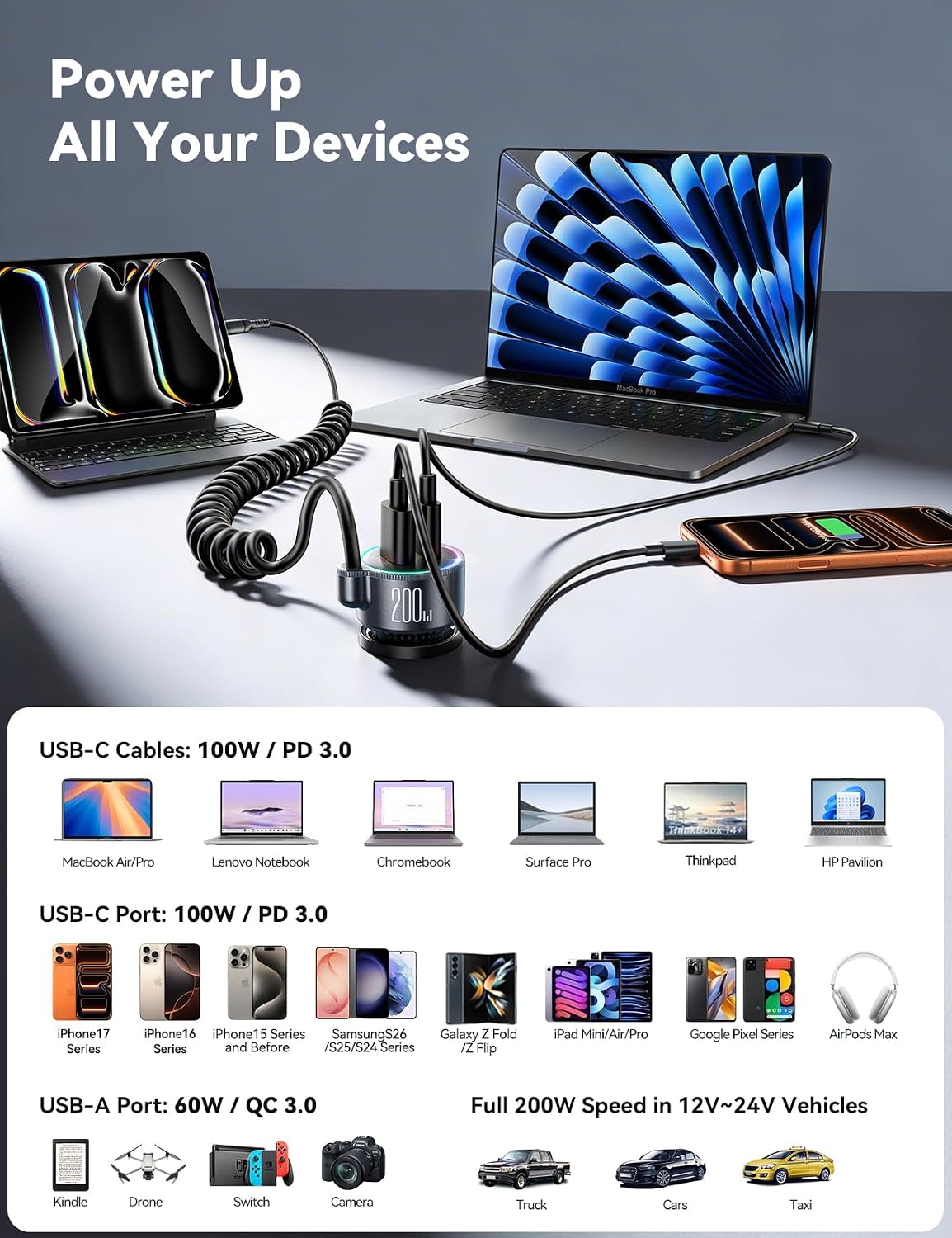FLYLEAD 200W Car Charger USB C Fast Charge, [GaN] PD100W Fast Car Charger | Cigarette Lighter Phone Charger Adapter for iPhone 17/16/15 Pro Max, MacBook Pro Air Laptop, Samsung S26/S25, Pixel, iPad Pro