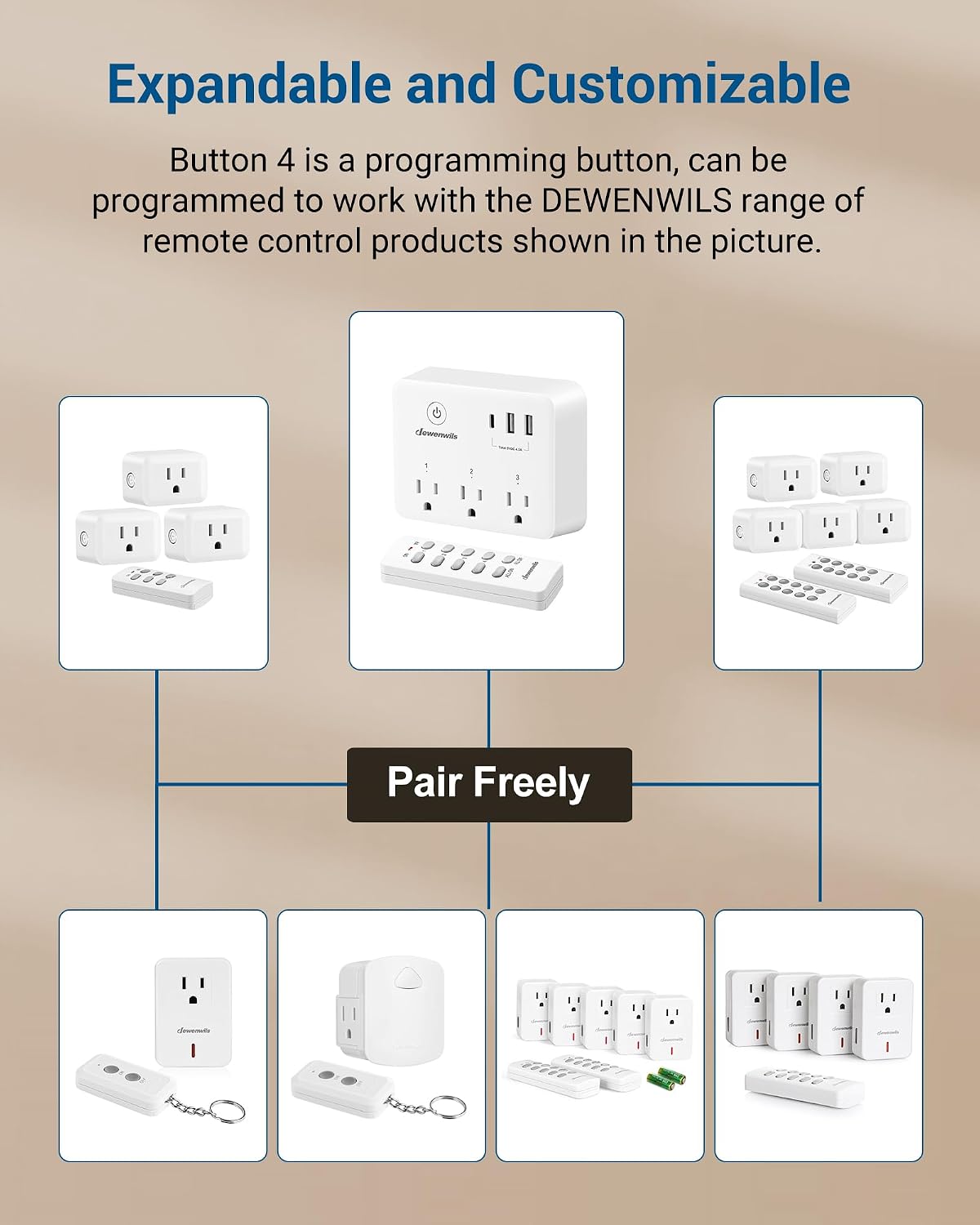 DEWENWILS Wireless Remote Control Outlet, 125V/15A/1875W Remote USB Outlet Switch, 100FT Control Range, Programmable & Expandable Indoor Remote Control Outlet for Light, Fan