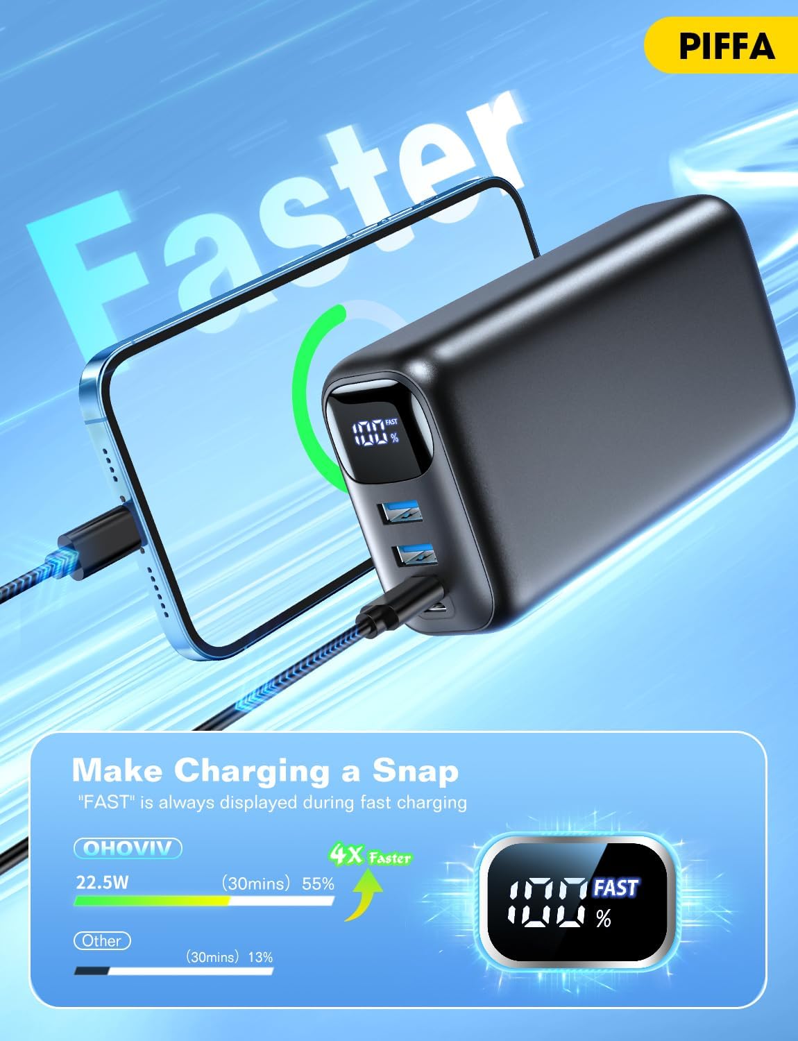 PIFFA Portable Charger Power Bank,50000mAh 22.5W Battery Pack for iPhone | Fast Charging,LED Display,USB-C Phone Charger,Travel Camping Essential Battery Bank for iPhone 17/16, Samsung etc,Dark