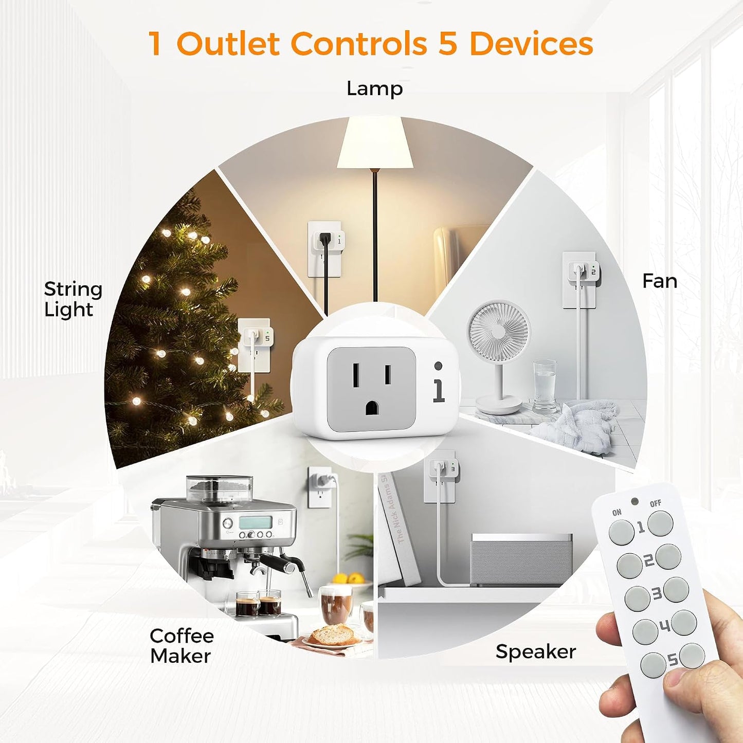 TESSAN Wireless Remote Control Outlet, 2 Remotes + 5 Outlets | ON/Off Light Switch, 100ft Range, For Indoor String Lights, Lamps, Home Appliances, Electrical Wall Plug