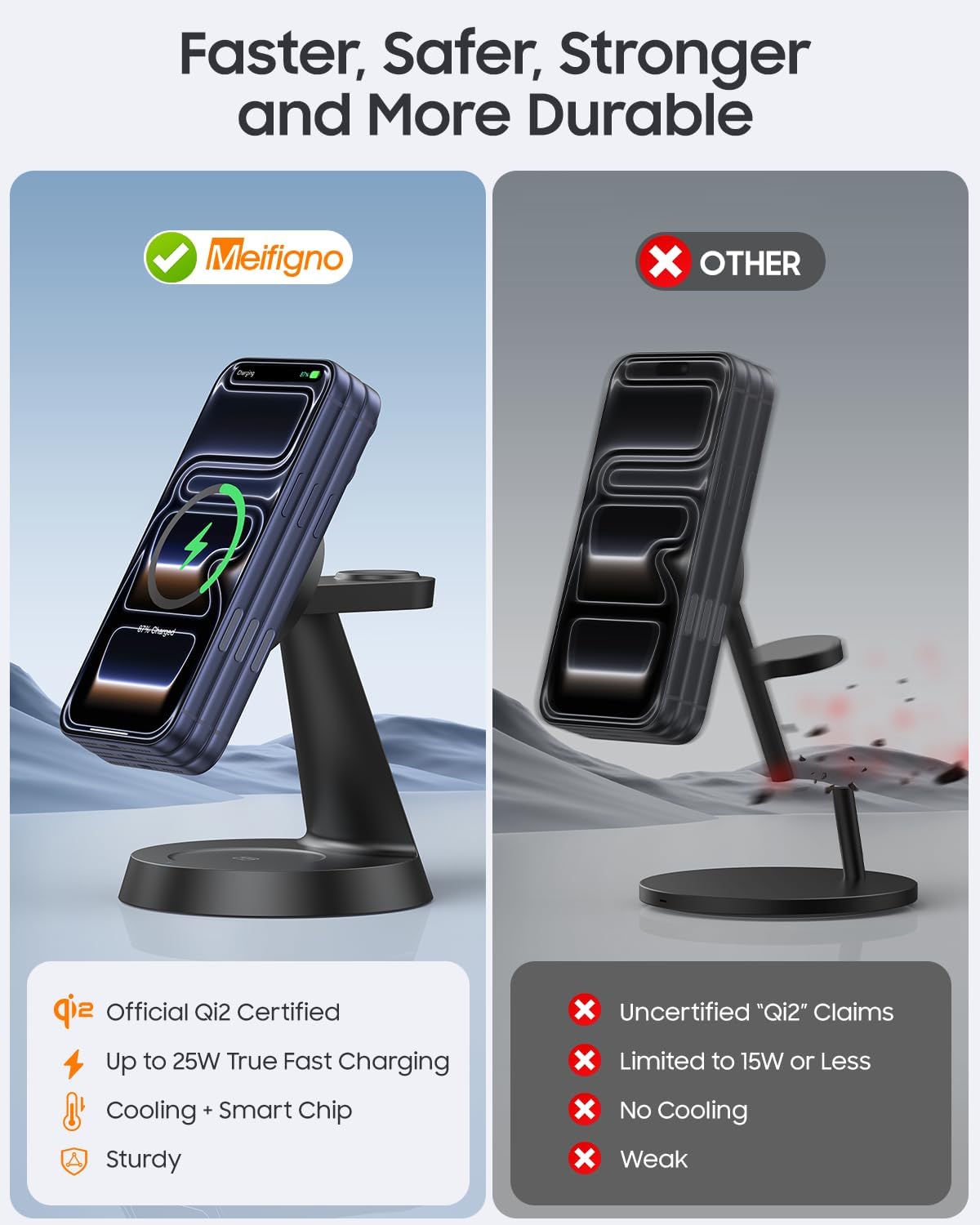 Meifigno 25W Fast 3 in 1 Charging Station for Apple Multiple Devices | 25W Magnetic Charger for iPhone 17/16, Compatible with MagSafe, with 45W Adapter, Watch Charger Stand for iWatch & Airpods