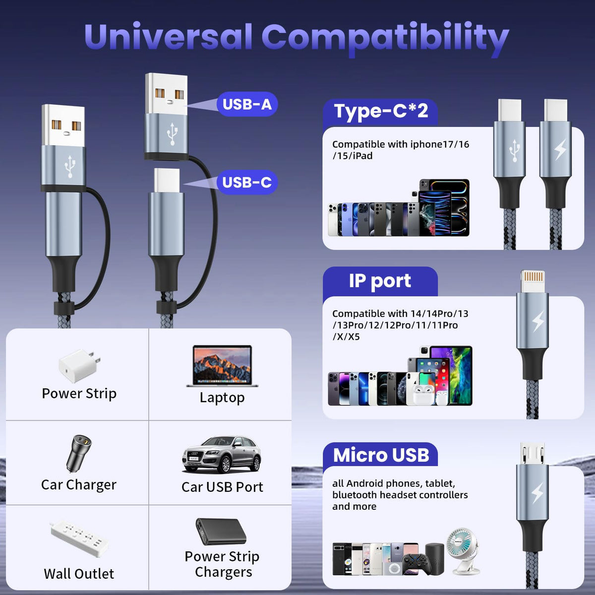 4 in 2 USB C Multi Charging Cable, 5FT Charging Cords with Micro USB Cable