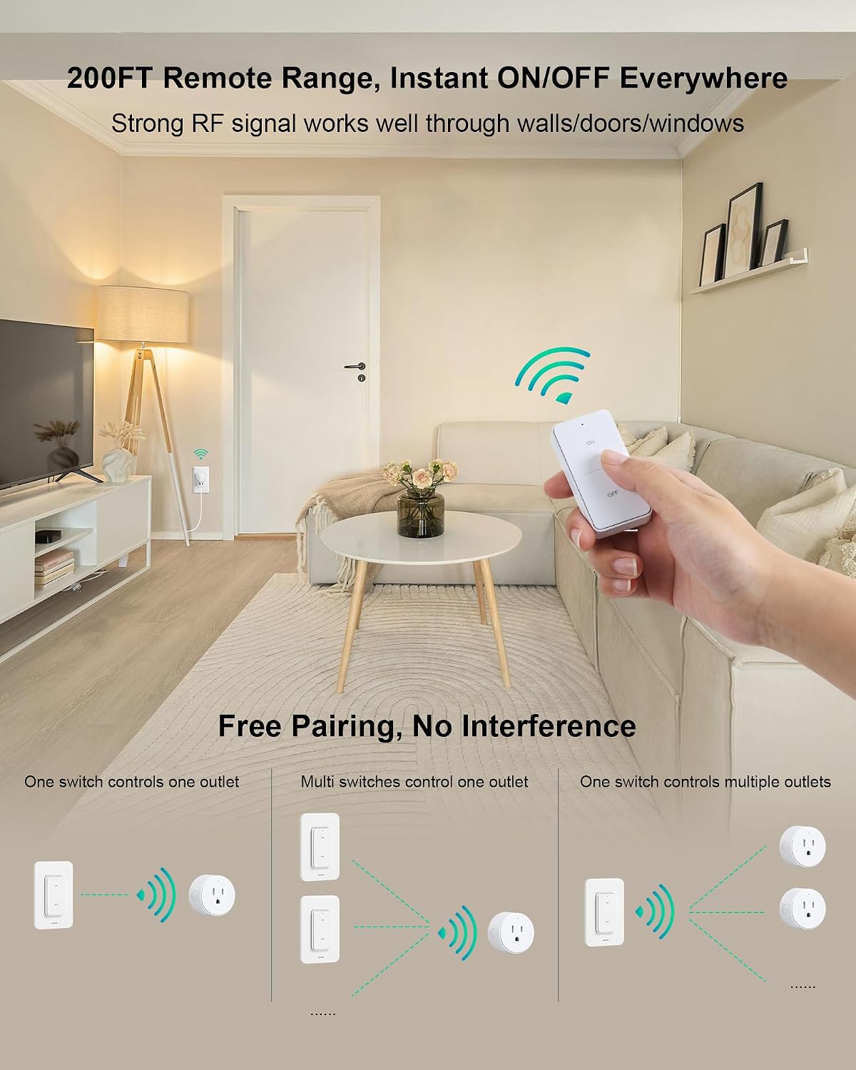 Remote Control Outlet with Wireless Wall Switch, 200FT RF Range | Mini Round Outlet Plug, 15A/1875W High Power, for Lamps/Lights/Household Appliances, FCC listed, Pre-Programmed