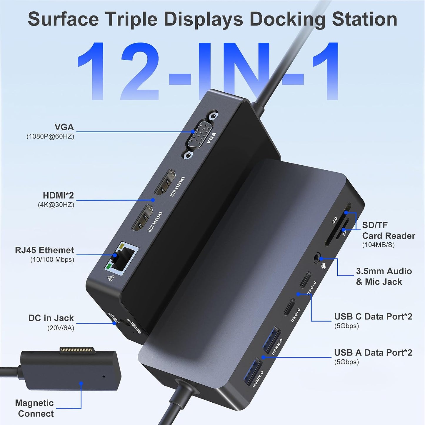Surface Docking Station, Triple Display Dual 4K HDMI & VGA, 12-in-1 Surface Pro Dock for Microsoft Surface Pro 12/11/10/9/8/7/6/5/4/3, Surface Laptop 7/6/5/4, Surface Go/Book/Laptop Go