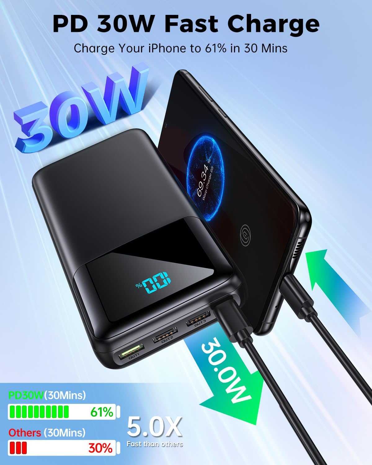 Portable Charger Power Bank 50000mAh, USB-C PD 30W Fast Charging, High Capacity External Battery Pack for Camping, Portable Phone Charger for iPhone 17/16/15/14/13/12/11 Samsung Android (Black)