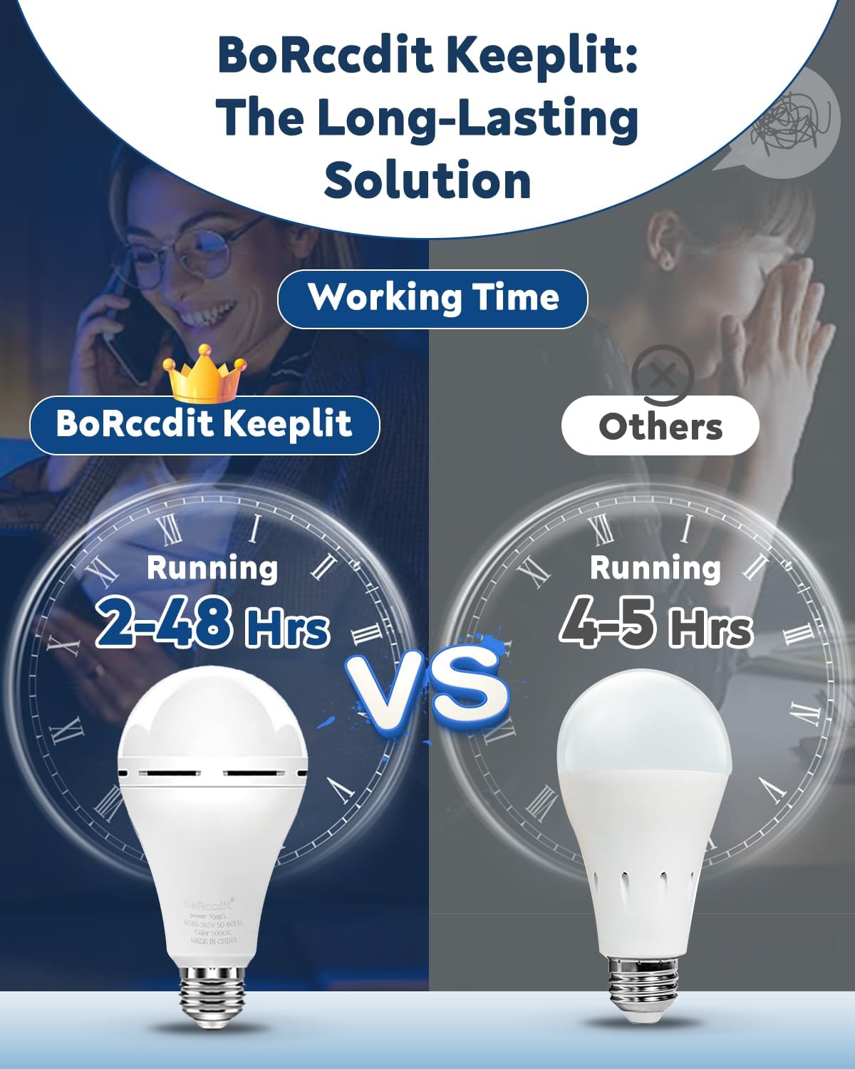 BoRccdit KeepLit 8 Pack Emergency Rechargeable Light Bulbs, 48H Long Lasting & 3 Brightness Power Outage Lights,12W 5000K Battery Backup Emergency Light Bulbs for Home Power Failure Hurricane