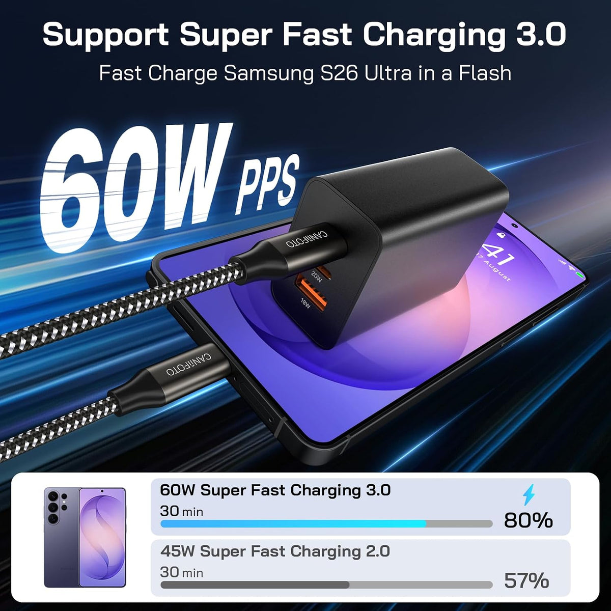 65W Super Fast Charger Type C, 3-Port 65 Watt USB C Fast Charger GaN PPS PD Wall Charging Adapter & 3/6.6/6.6/10FT Cable for Samsung Galaxy S26 Ultra/S26+/S25 Ultra, i Phone 17/16, i Pad/Mac Book Air