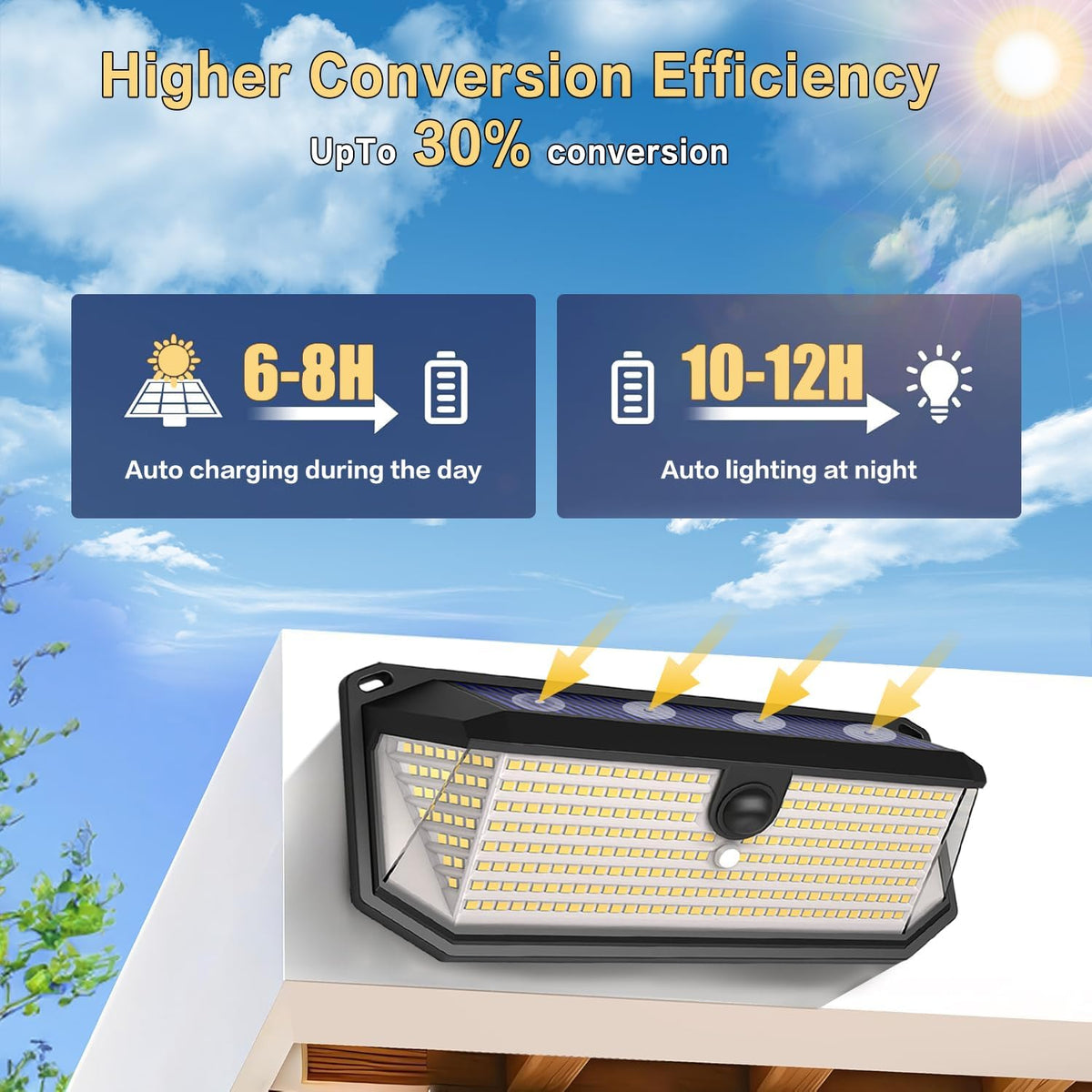 SyouHome 4000LM 380 LEDs Solar Motion Lights Outdoor Waterproof, 4 Pack