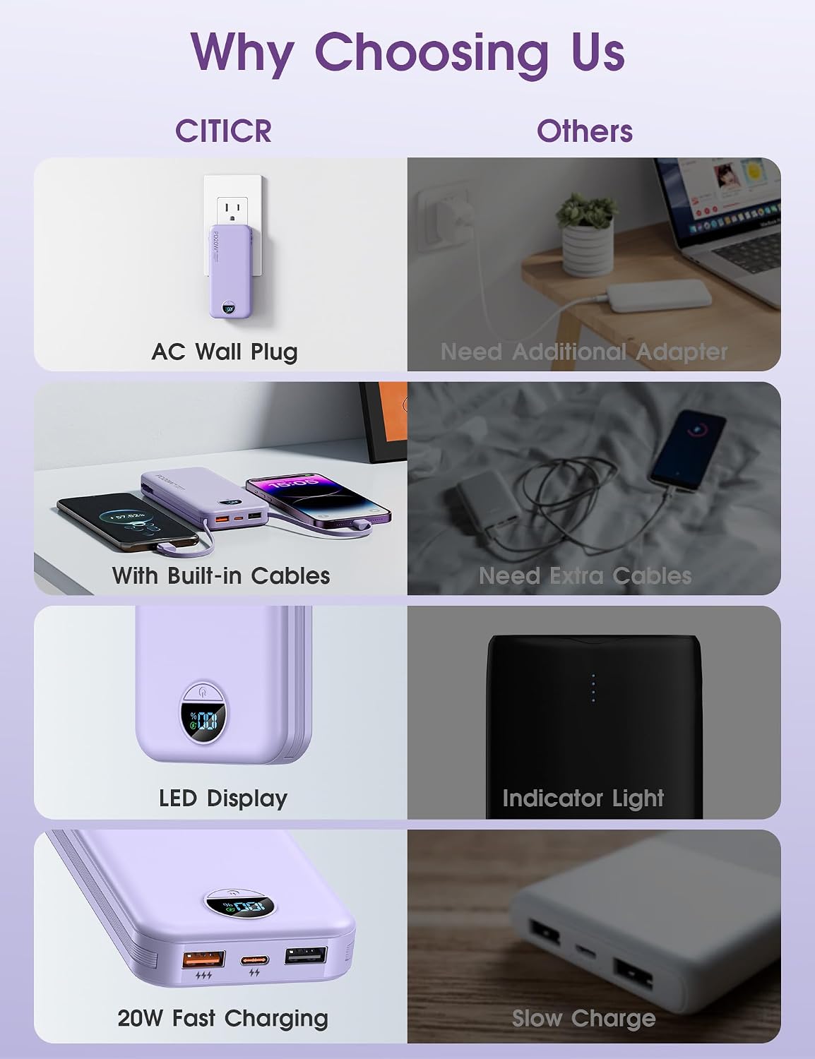 citicr Portable Charger 10000mAh PD20W w/Built-in Cables & Wall Plug Purple | Fast charging, Built-in wall plug, LED display, Charge 5 devices at once, Pass through charging, TSA approved, Pocket size