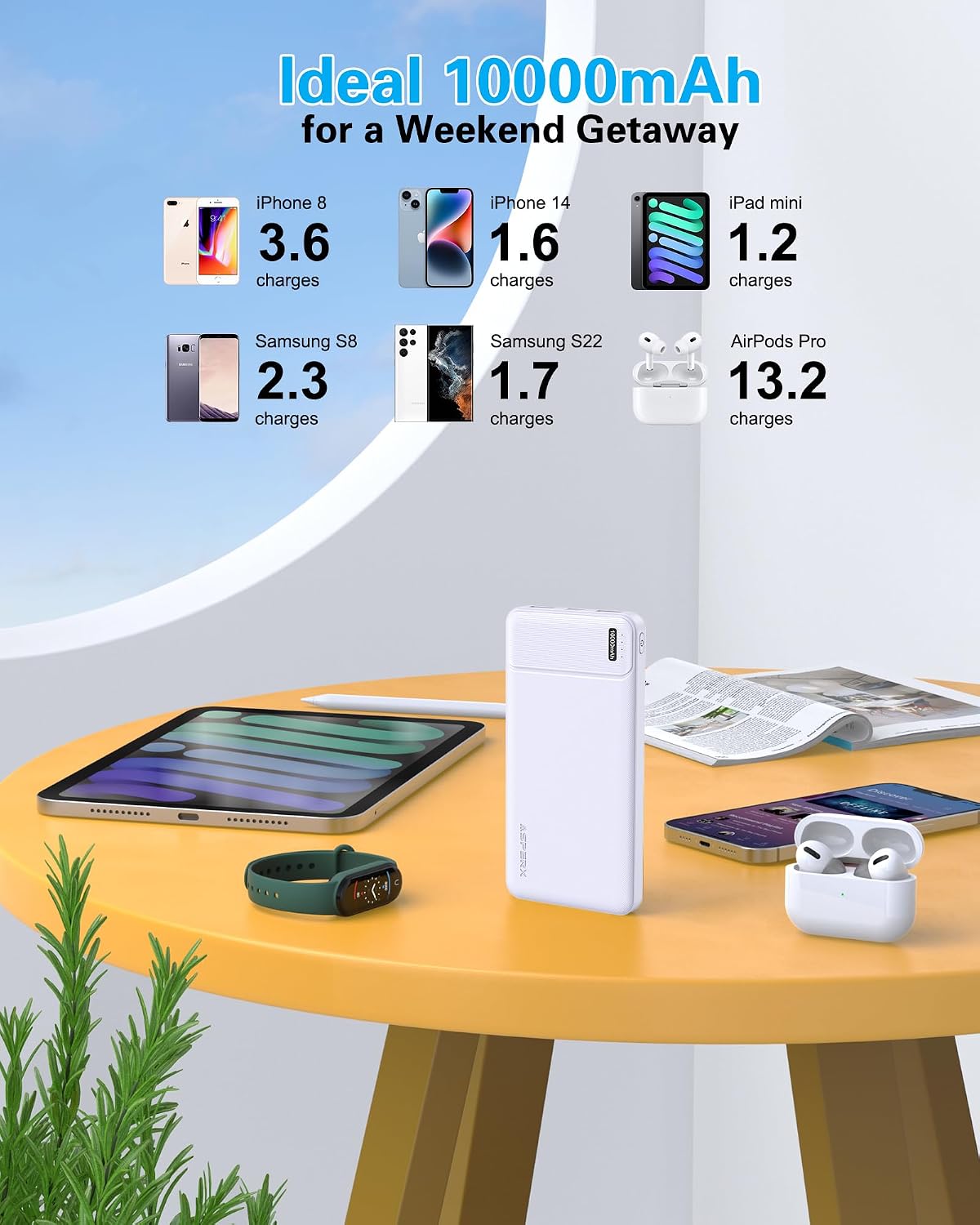 AsperX 2 Pack 10000mAh Portable Charger Dual USB Power Bank Battery Pack | Slim Portable Phone Charger , External Battery Pack for iPhone, Samsung, Google LG and Heated Vest