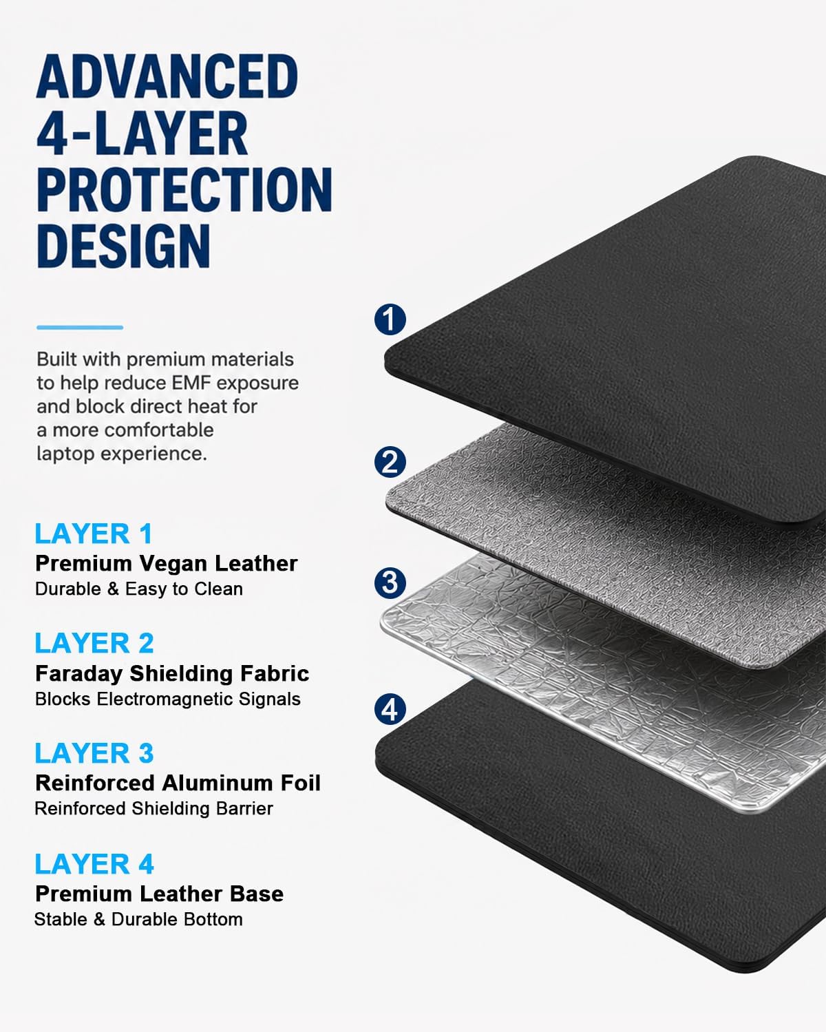 NEWBEAU EMF Protection Laptop Pad, 4-Layer Radiation Shielding Heat Blocker for Laptop, Tablet & Notebook, 12"x16" Portable Protection from EMF & Radiation