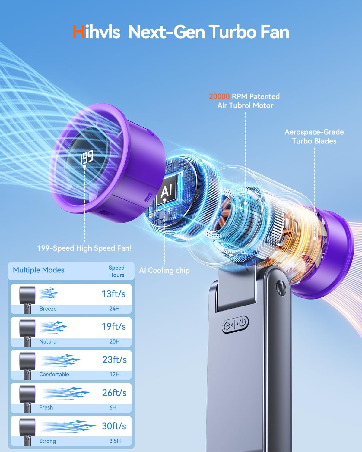 Portable Handheld Turbo Fan, 199 Gear Speed, 24 Hs Cooling Time, 5500mAh Rechargeable Mini Personal Hand Fan, Foldable Design, Travel Essentials, Beach Vacation, Gifts for Women, Men,Grey Purple