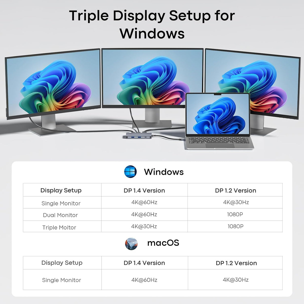 UANTIN Laptop Docking Station 3 Monitors, 8-in-1 USB C Dock with 2 HDMI, DP