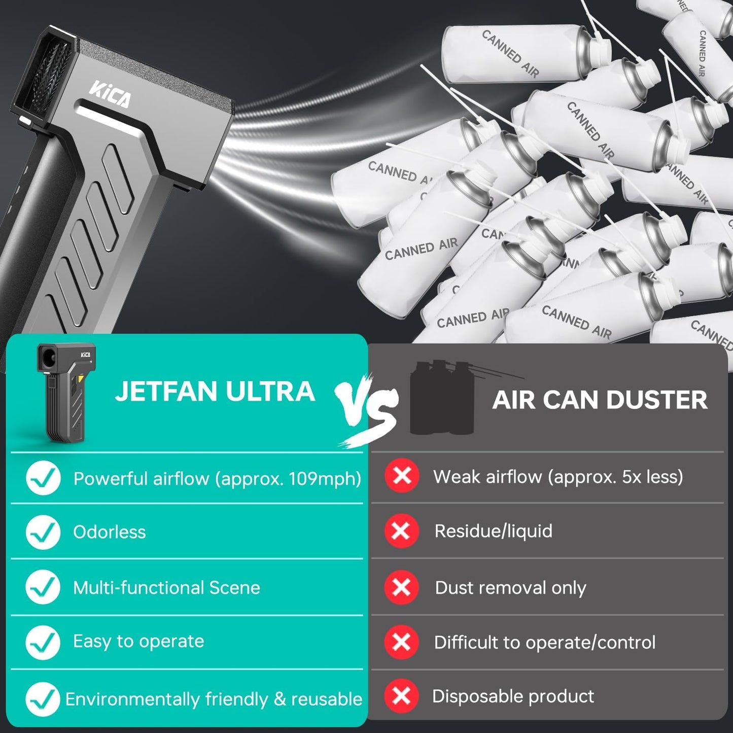 KiCA JetFan Ultra Electric Air Duster, 130000 RPM Cordless Blowers for PC | 130K RPM Brushless Motor, Stepless Speed Control, Dual LED Lights, 0.72lb Aluminum Jet Fan Blower for Computer, Car, Keyboard