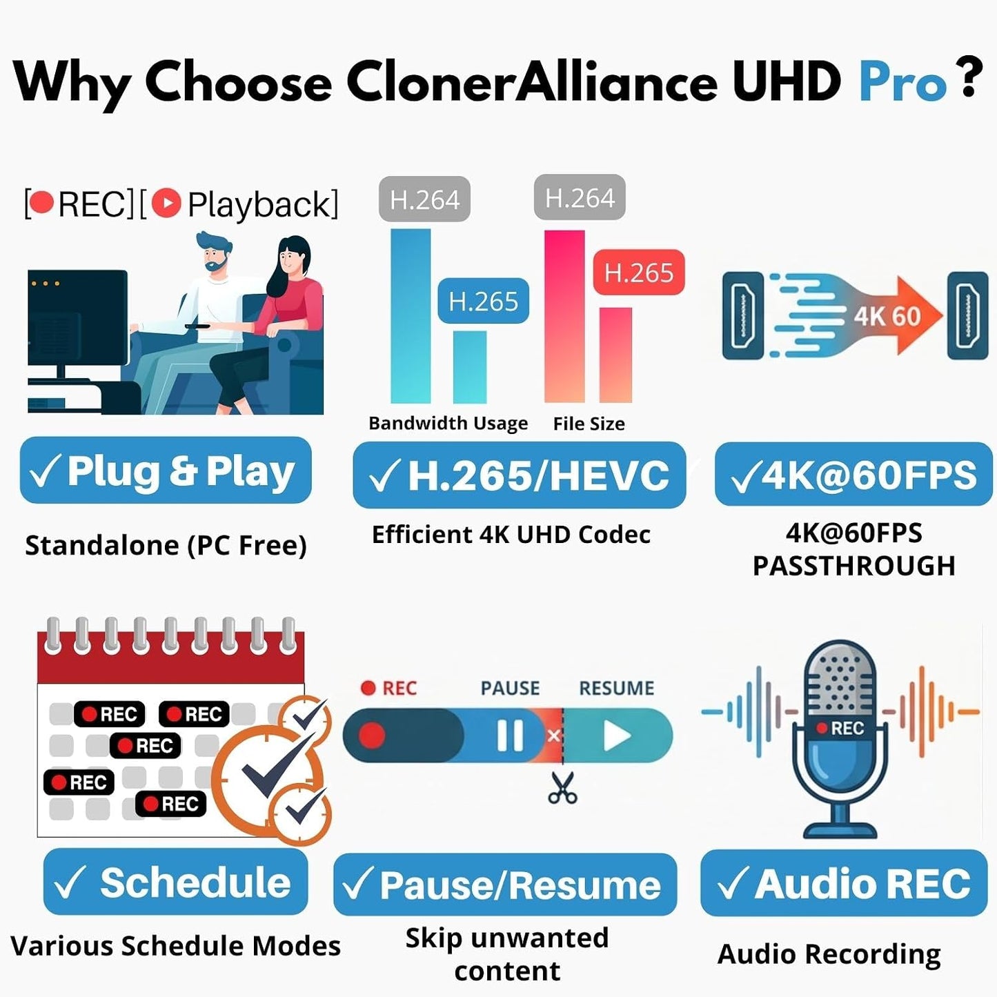 ClonerAlliance UHD Pro, 4K Video Recorder, HDMI Capture DVR with H.265/H.264 Codec, Cinematic 24fps Recording(Up to 30fps), 4K@60fps Passthrough, Pause/Resume Recording.