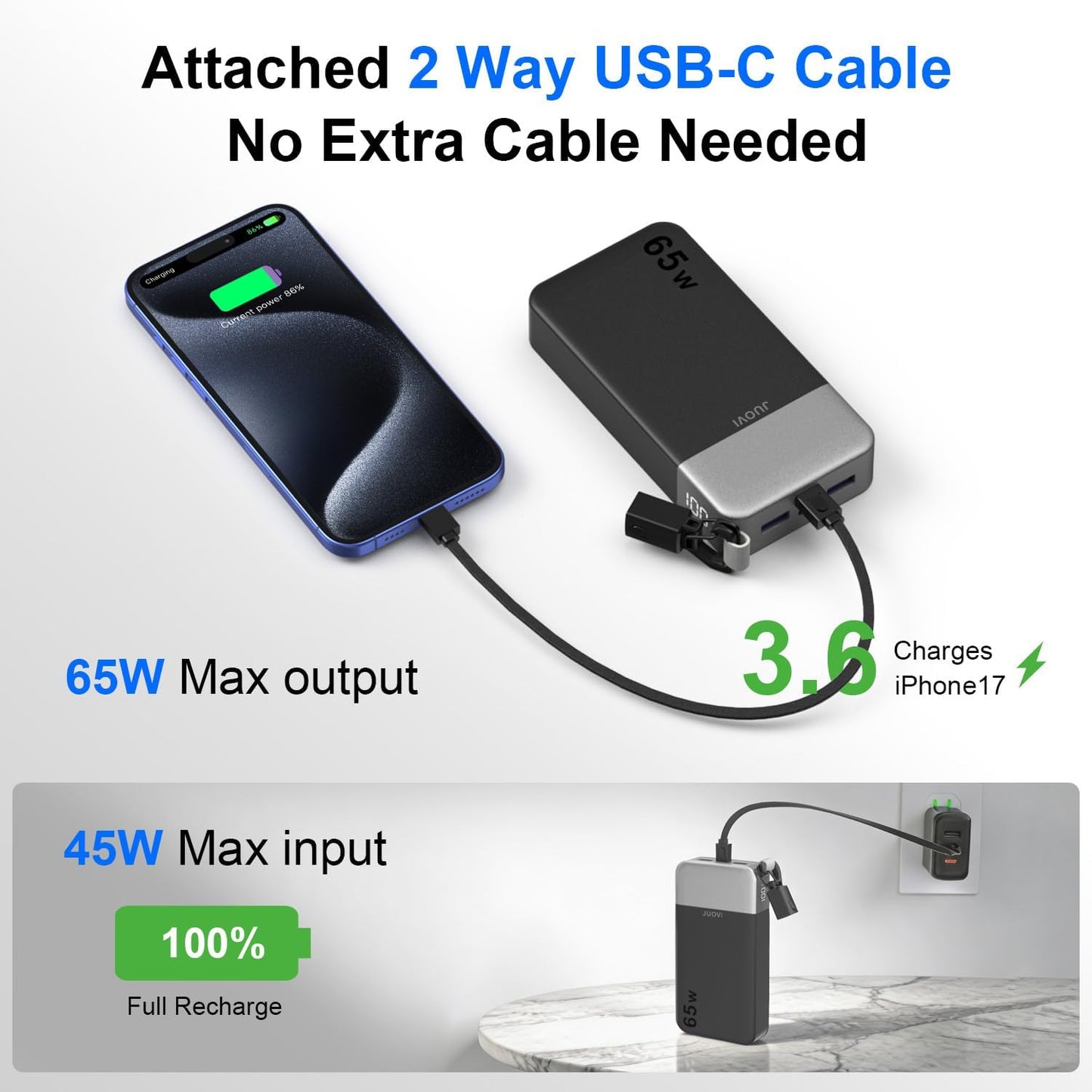 JUOVI Power Bank 65W 20000mAh Laptop Portable Charger with Detachable Cable | USB C Fast Charging with 4- Port, LED Display External Battery Pack for MacBookAir iPad Tablet iPhone Samsung Steam Deck etc