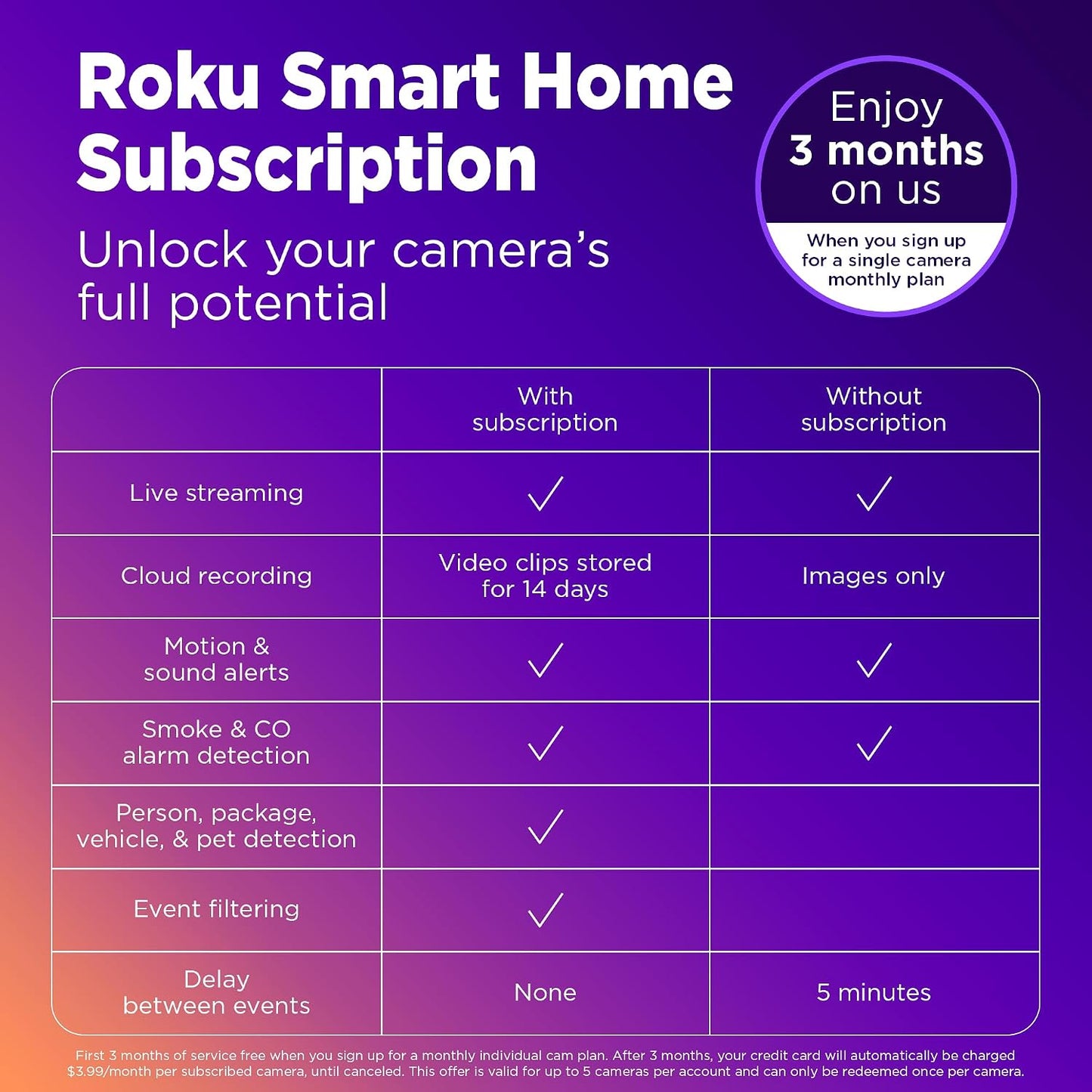 Roku Indoor Camera 360° for Home Security - Security Camera with 1080p HD Color Night Vision, Compatible with Alexa & Google, Motion Detection & Tracking - Pan & Tilt (Renewed)