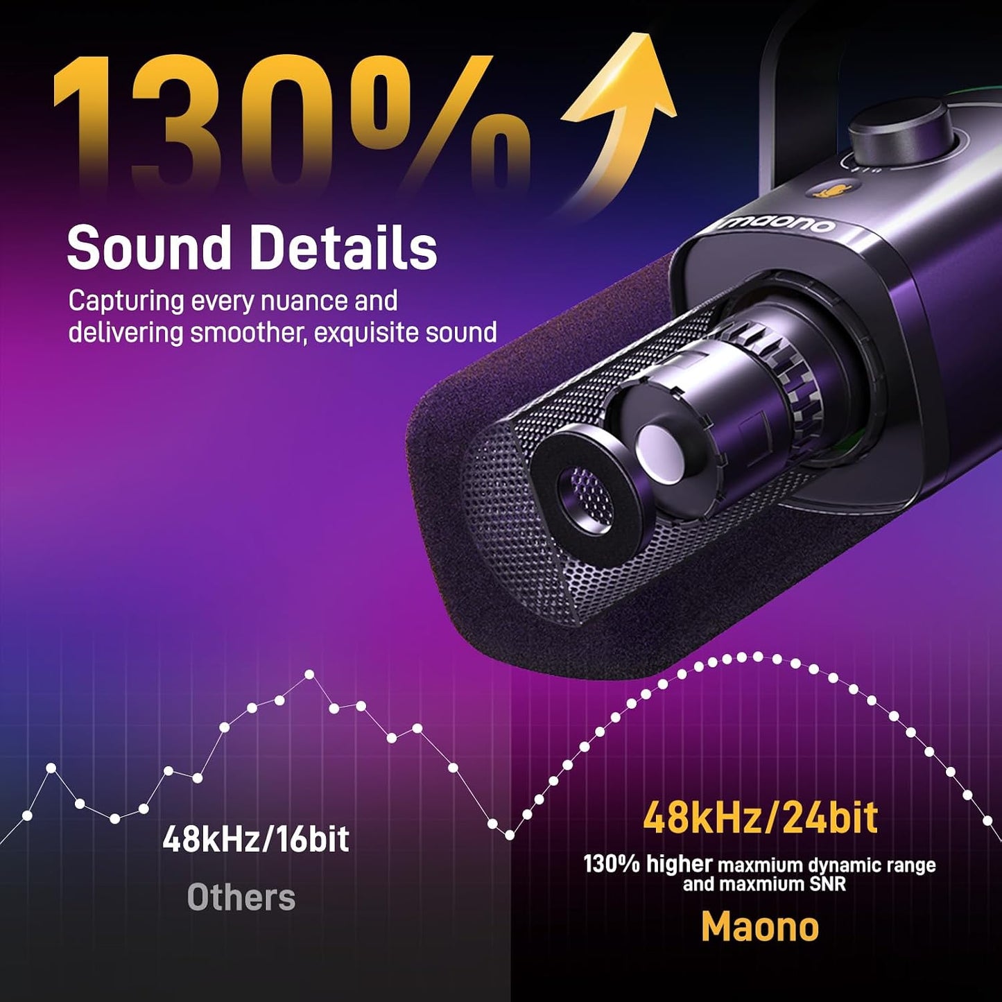 MAONO XLR/USB Gaming Microphone for PC, Dynamic Computer Mic for Streaming Podcasting, Noise Reduction, Mute, Volume Control, RGB Boom Mic for Vocal Recording,Voice-Over, PD100XS Black