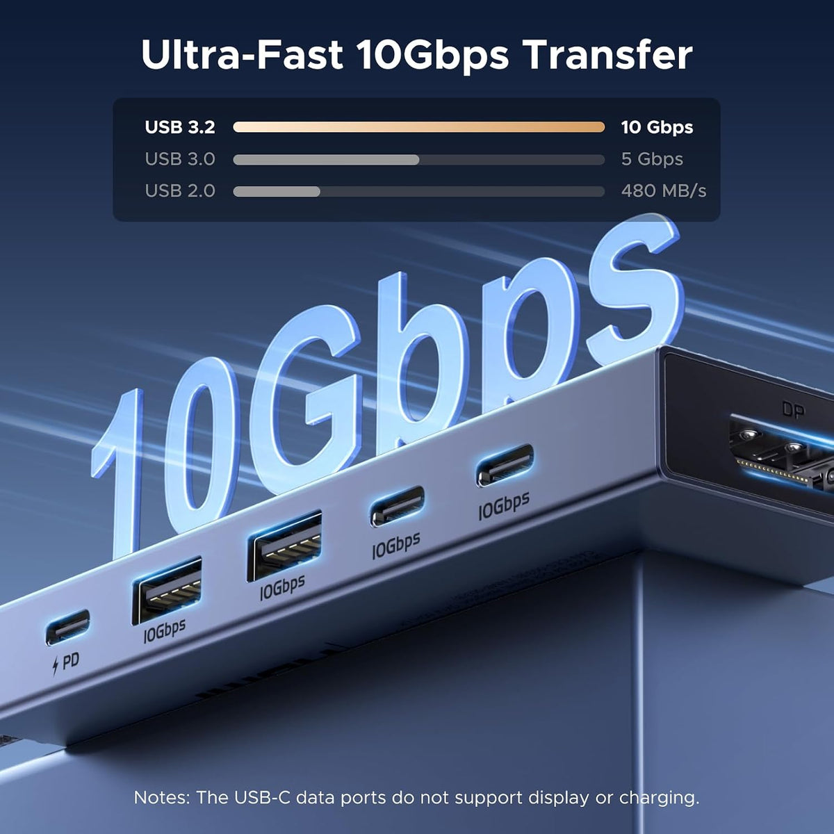 UGREEN Revodok Pro 6 in 1 USB-C Hub to DisplayPort 4K 60Hz, 100W Power Delivery 10Gbps USB-A and USB-C 3.2 for MacBook Neo/Pro/Air, iPad Pro, Thinkpad, Rog Ally and More.
