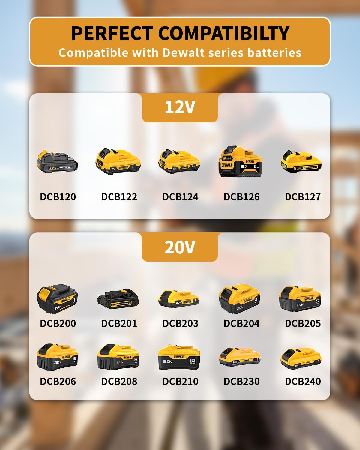 2 Pack USB Battery Adapter Compatible for Dewalt 20V Battery, Battery Converter with USB and Type-C Output Ports for Camping, Travel, Outdoor Indoor Work (Adapter Only)