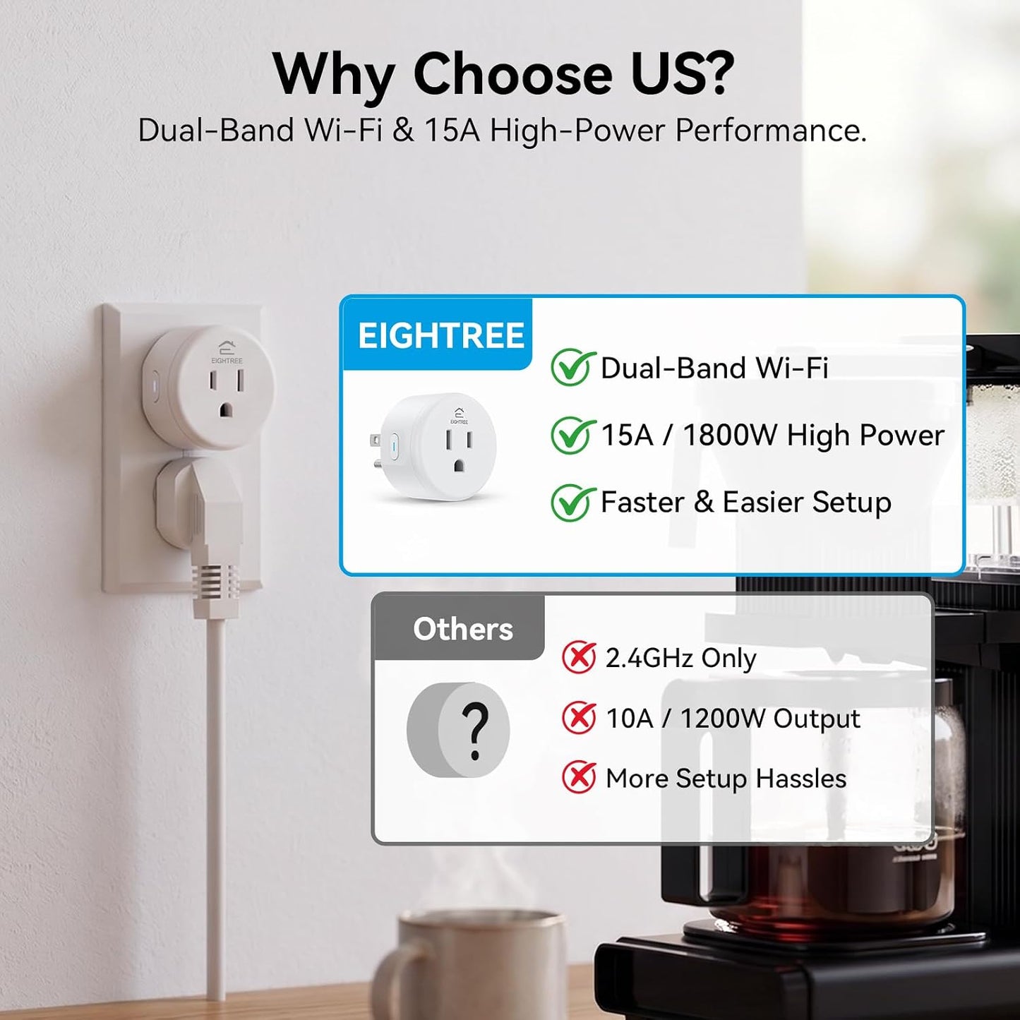 EIGHTREE Smart Plug 5GHz& 2.4GHz, 15A WiFi Smart Outlet Compatible with Alexa & Google Home, Smart Home WiFi Plug with Remote Control, Timer Outlet with Schedule, 4 Packs