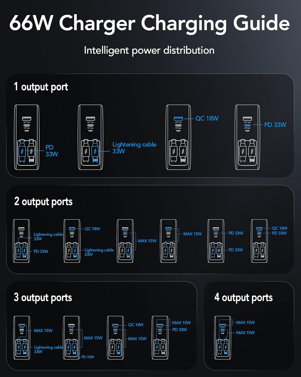 66W Retractable Wall Charger,4-in-1 Plug with USB-C&Lightening Fast Charger | 4-in-1 Plug with Type C&Lightening Cord Fast Charger for iPhone 17,Fast Charging Block for Mac Book,iPad,Galaxy,Pixel