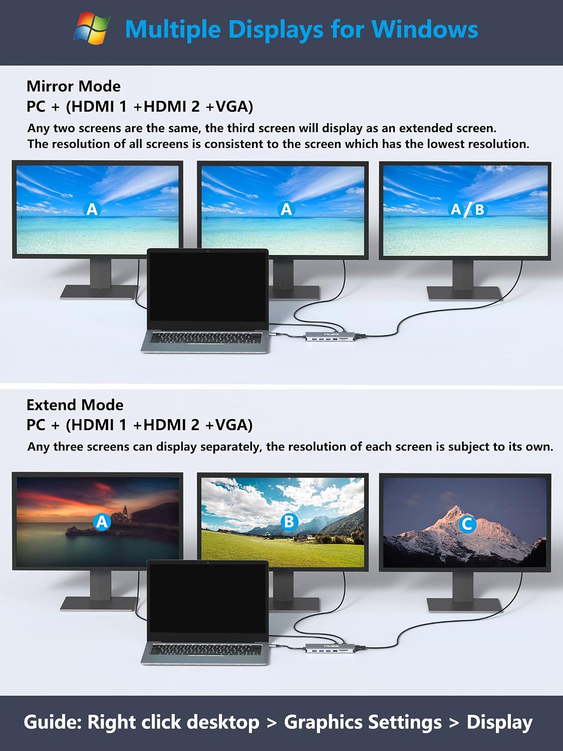 USB C Docking Station 14-in-1, 3 Monitors Dual HDMI VGA, PD Ethernet SD/TF