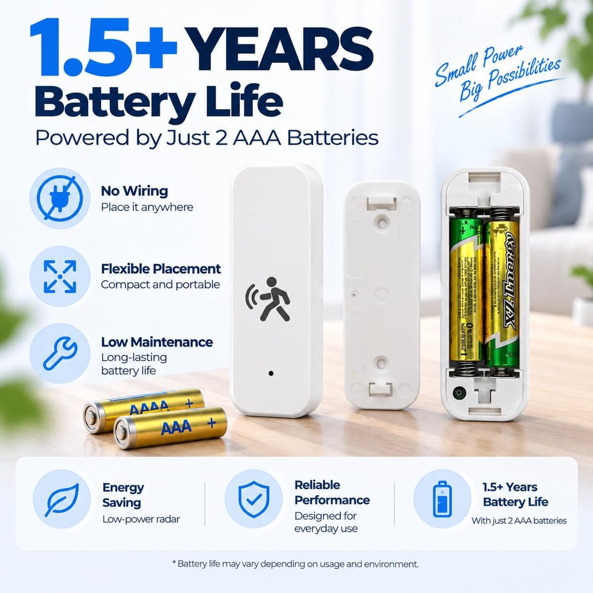 Zigbee Human Presence Sensor, Millimeter Wave Radar Motion Detector, Can Detect Stationary Person, with Home Assistant, SmartThings, Hubitat or Echo Devices with Built-in Zigbee Hub