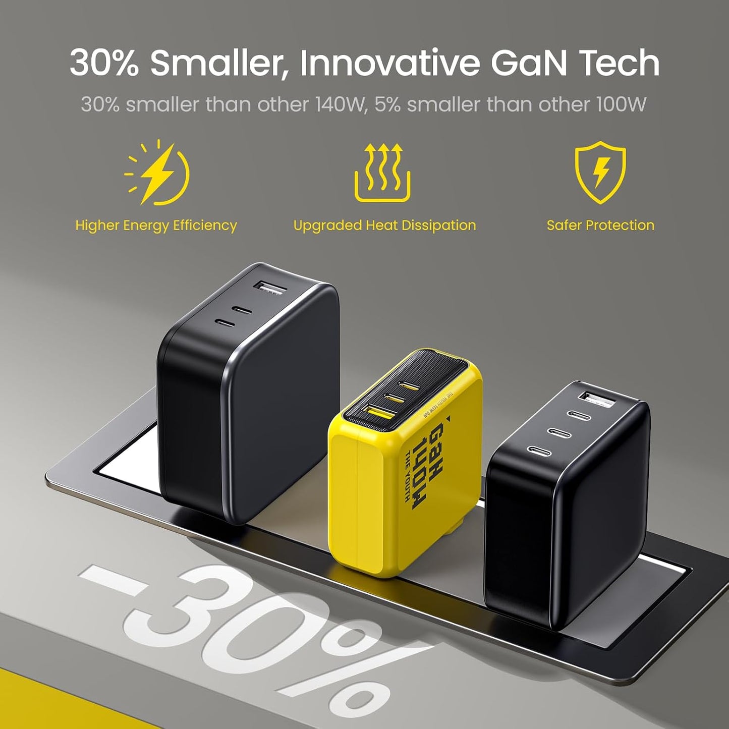 AOHI Youth 140W GaN+ USB C Charger 100W Laptop Fast Charger PD3.1 PPS 3-Port USB C Wall Charger Power Adapter for MacBook Pro 16'', Dell XPS, iPhone 17 Pro Max, iPad Pro, Tablet, Chromebook, Yellow