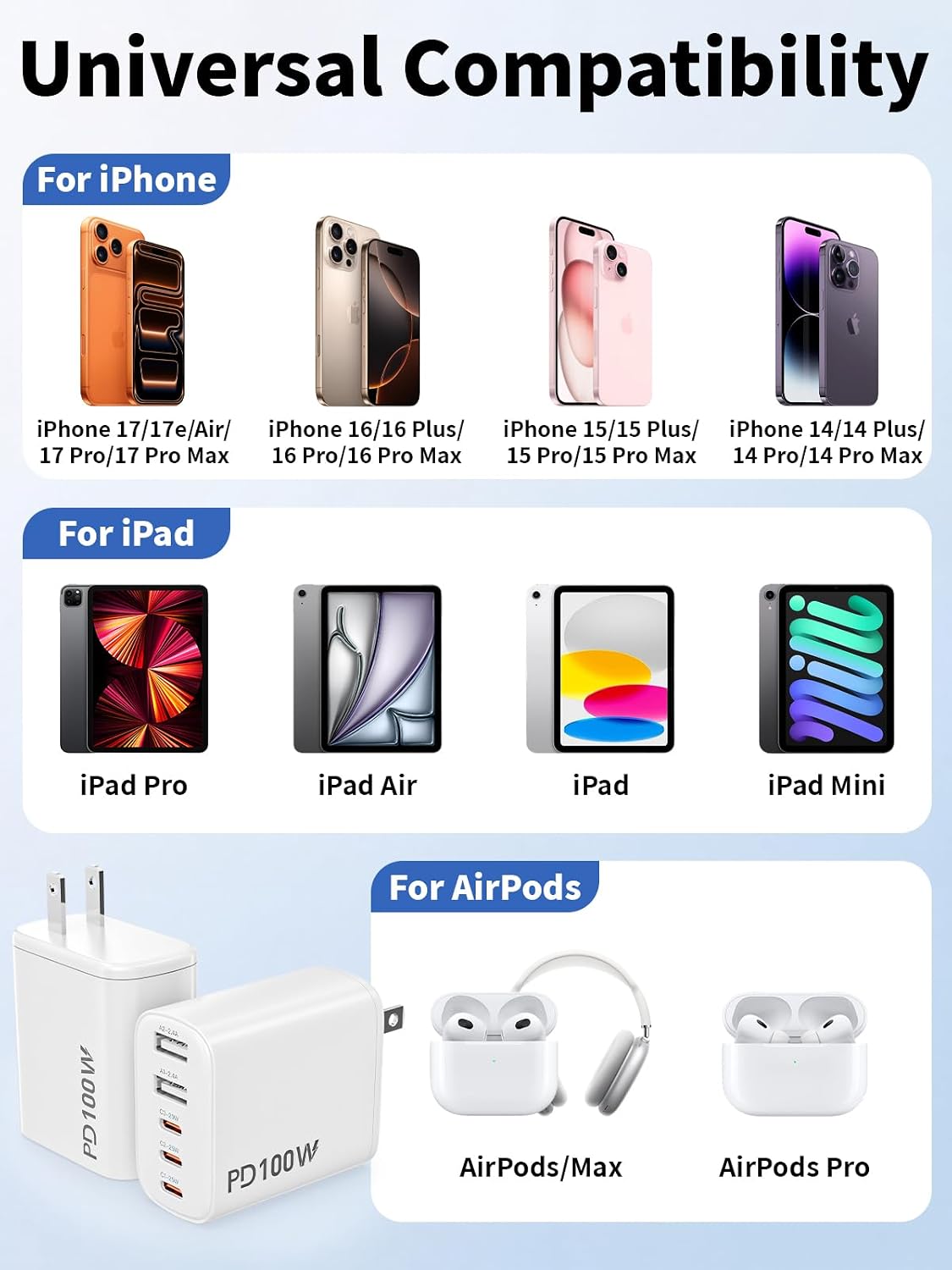 5-in-1 USB C Charger Fast Charging Block,2Pack USB Plug Type-C Wall Adapter