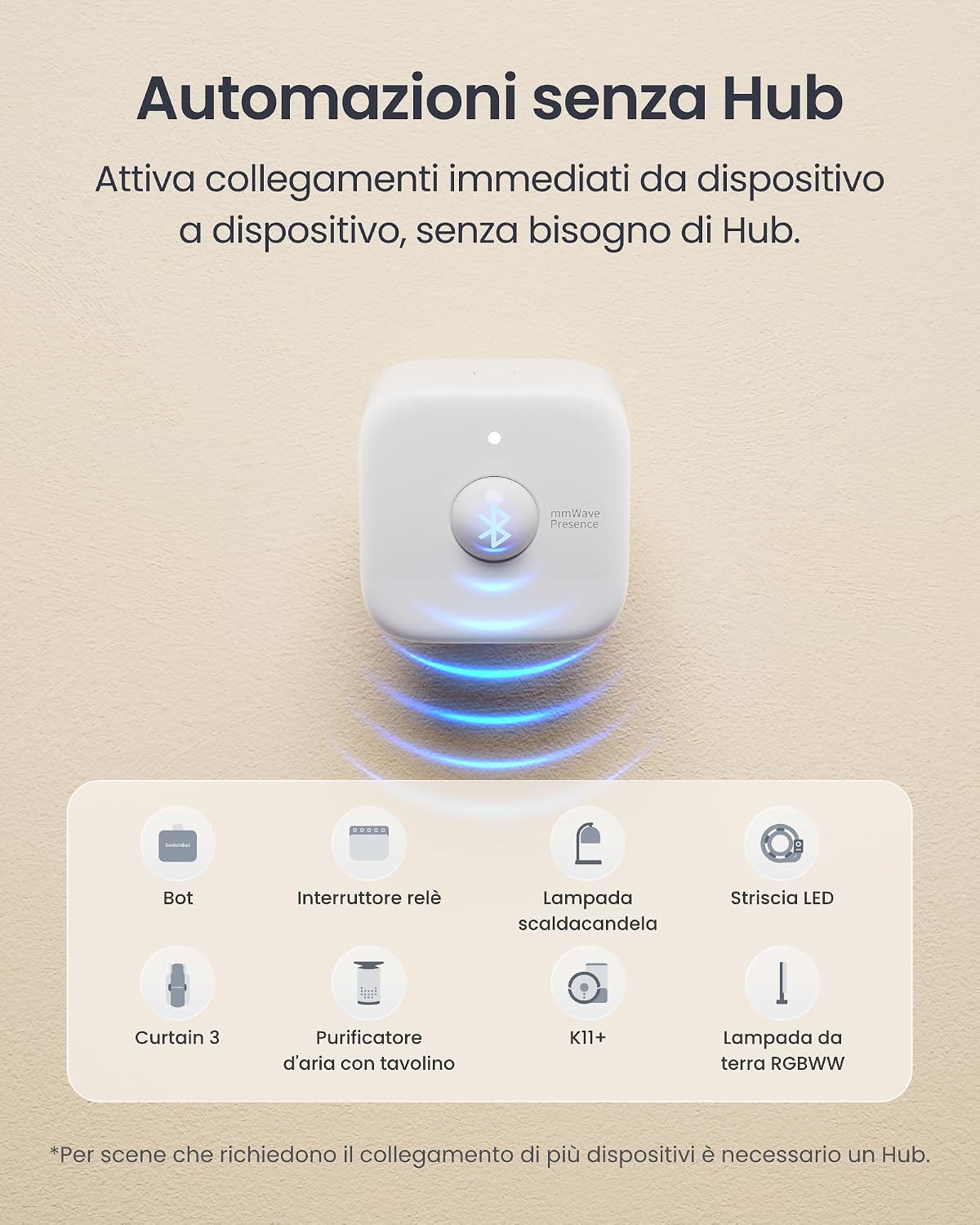 SwitchBot Smart mmWave Radar Motion Sensor, Bluetooth Presence Sensor with Dynamic Detection & Zone Positioning, Compatible with Alexa, HomeKit & Apple Home (Presence Sensor*2)