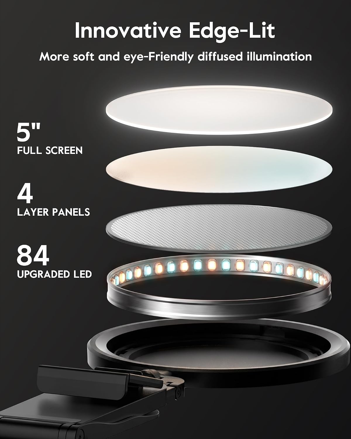 LitONES Ring Light for Computer, Eye-Care Lighting for Zoom Call, Streaming
