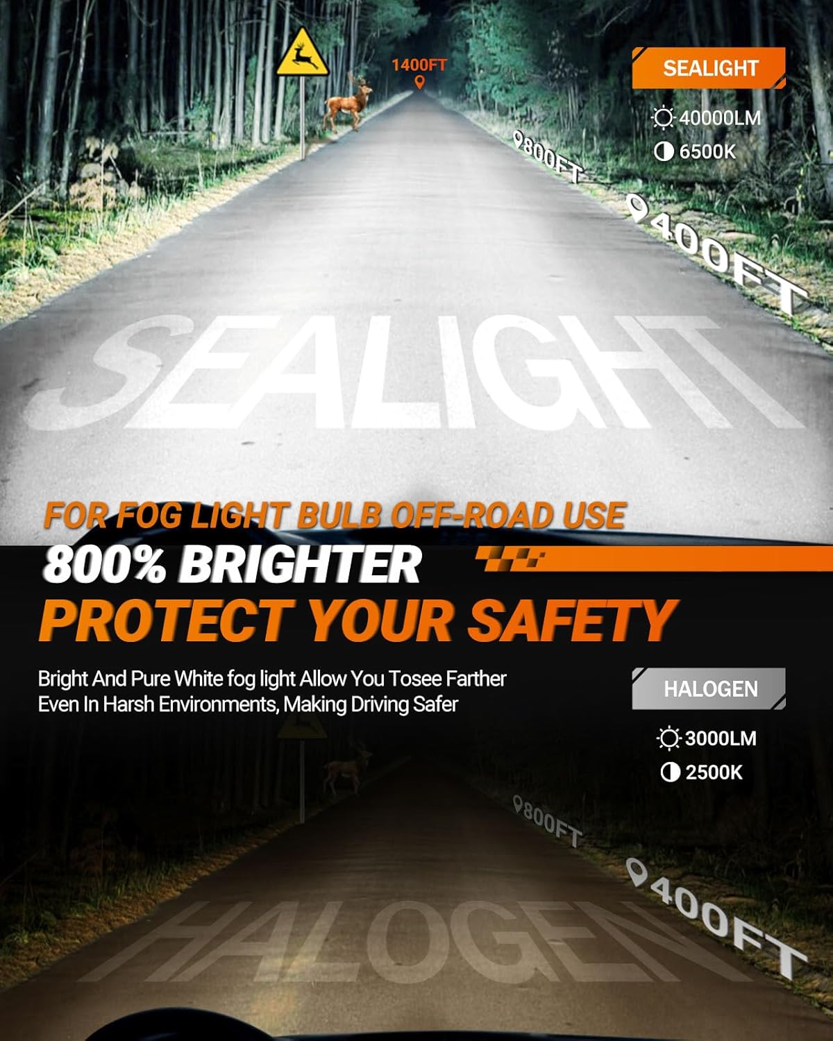 SEALIGHT H4/9003/HB2 Fog Light Bulbs, 50000LM 6500K Cool White, 1:1 Mini Size, H4 Bulb with 13000RPM Cooling Fan, 3 Mins Plug-N-Play, IP67 Waterproof Non-polarity, Pack of 2