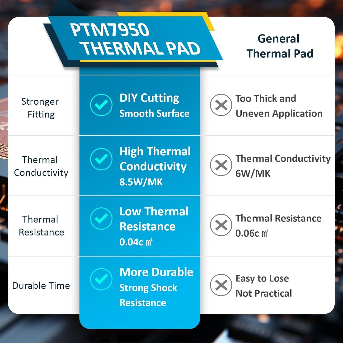 80x80mm PTM7950 Thermal Pad for PS5 Steam Deck CPU GPU SSD Thermal Pad Phase Change Heatsink Computer Laptop CPU GPU SSD Heat Resistant Heat Sink Cooling Conductive Pads Accessories