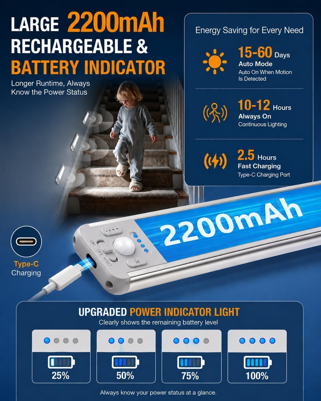 Under Cabinet Lighting Wireless, 2200mAh Motion Sensor Light Indoor, 3 Pack