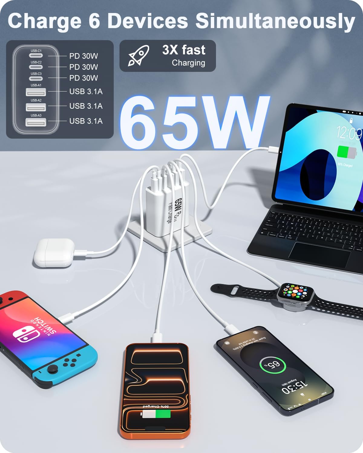 2-Pack 65W USB C Charger Block, 6-Port Fast Wall Charging Block [3 PD USB-C & 3 QC USB-A] for iPhone 17 16 15 Pro Max, iPad Pro, Galaxy S26 S25, Pixel 10 9, iWatch,Google & More