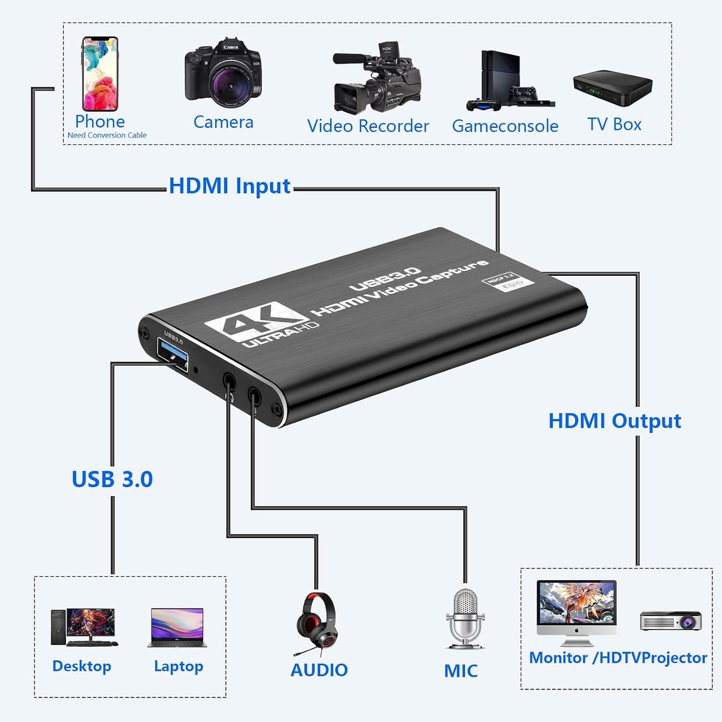 Capture Card Nintendo Switch, Video Capture Card, Game Capture Cards | 4K 1080P 60FPS, HDMI to USB 3.0 Capture Cards for Streaming Work with PS4/PC/OBS/Camera
