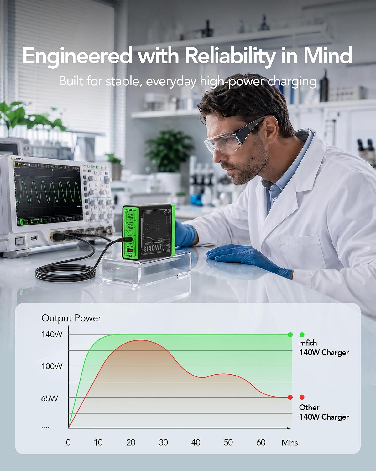 E-Rhino 140W Max 4-Port GaN Charger for MacBook & USB-C Laptop, Black | Smart Temperature Management, Smart Power Distribution, Foldable Plug, 4-Port (3 USB-C + 1 USB-A), Stable Charging