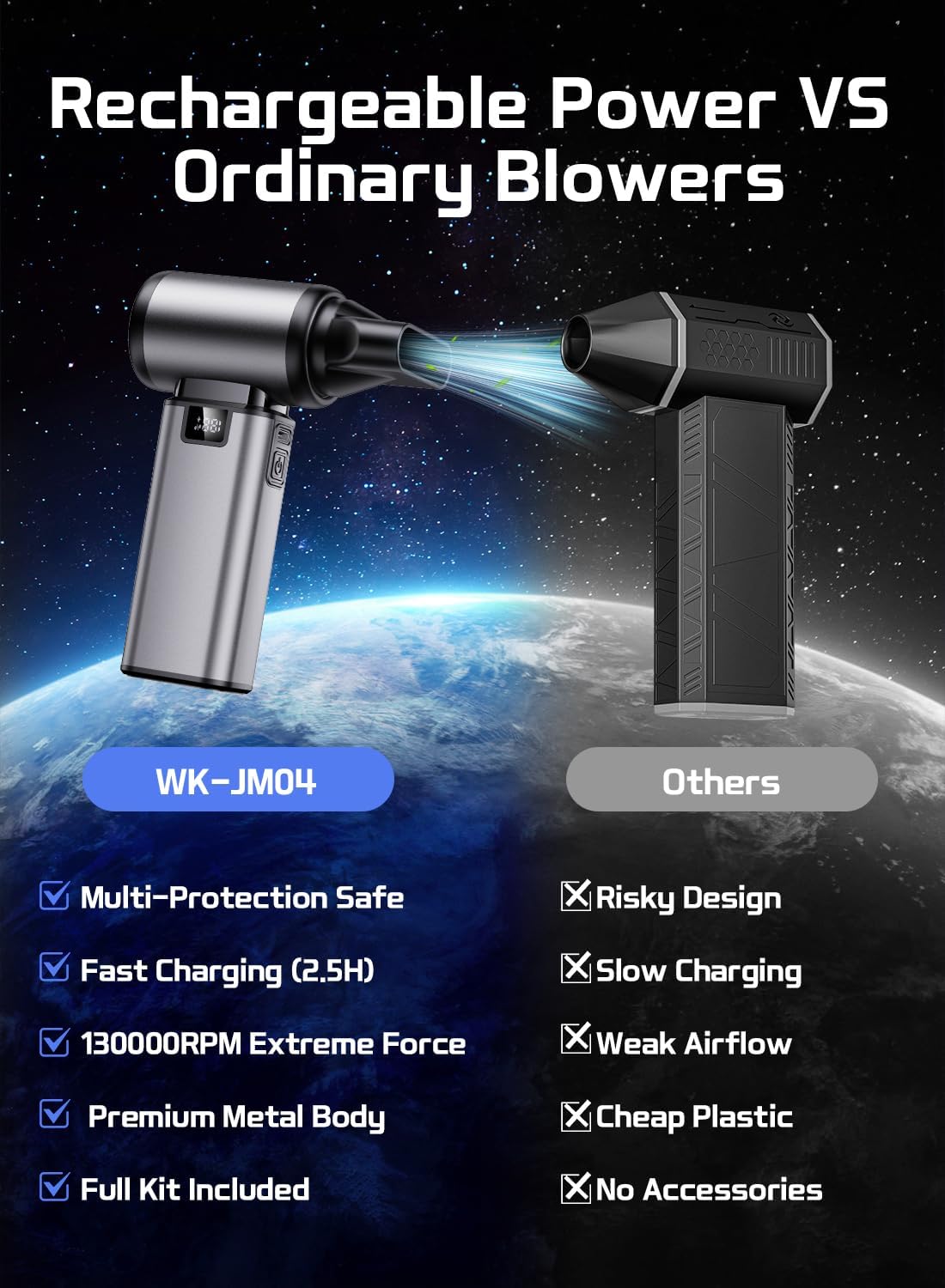 130000RPM Compressed Air Duster,Rechargerble with Brushless Motor | 5-Gear Adjustable,2.5H Fast Charge,3 Nozzles + 3 Brushes,54m/s Wind Speed,185g Wind Pressure，for Car and Keyboard