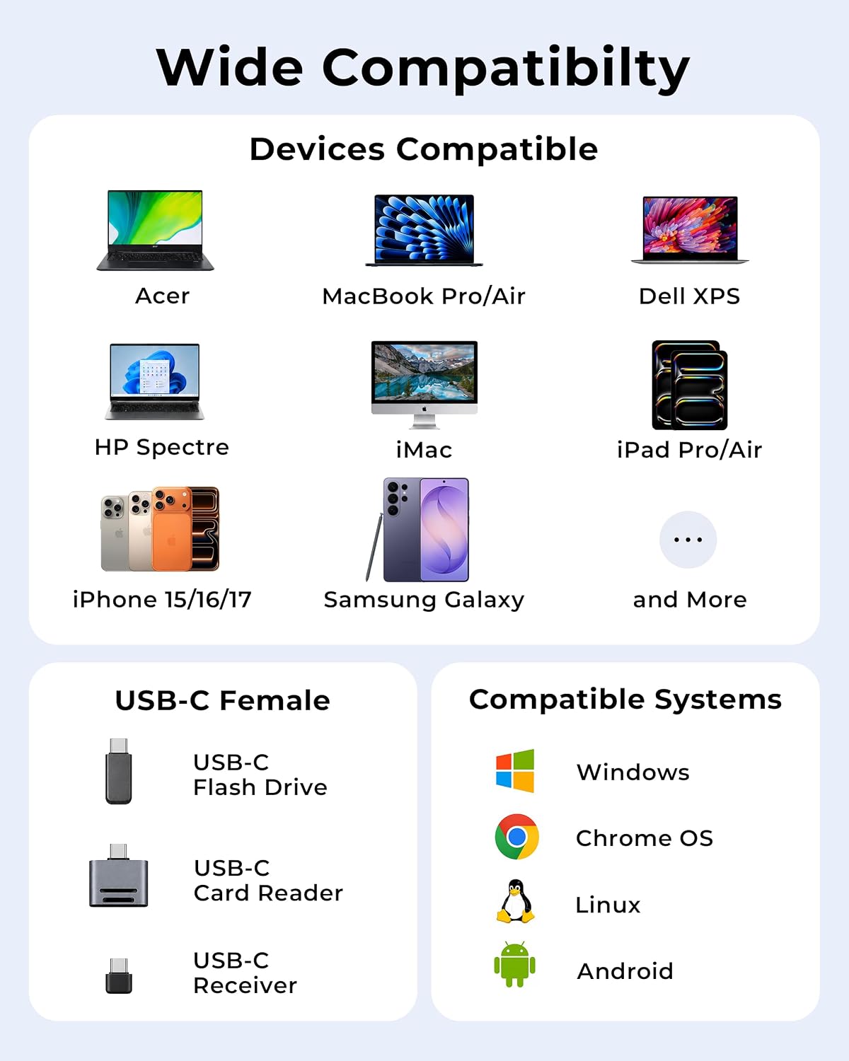 100W 10Gbps Multiport USB-C Hub Adapter for Laptop, iPad, PC, & Phone