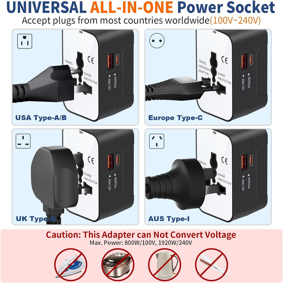 Travel Adapter Fast Charge, GaN Worldwide All in One, White | Universal Travel Adapter, PD3.0 Type C & USB-A Quick Charging, Portable Wall Charger, AC Power Plug Adapter, USA EU UK AUS