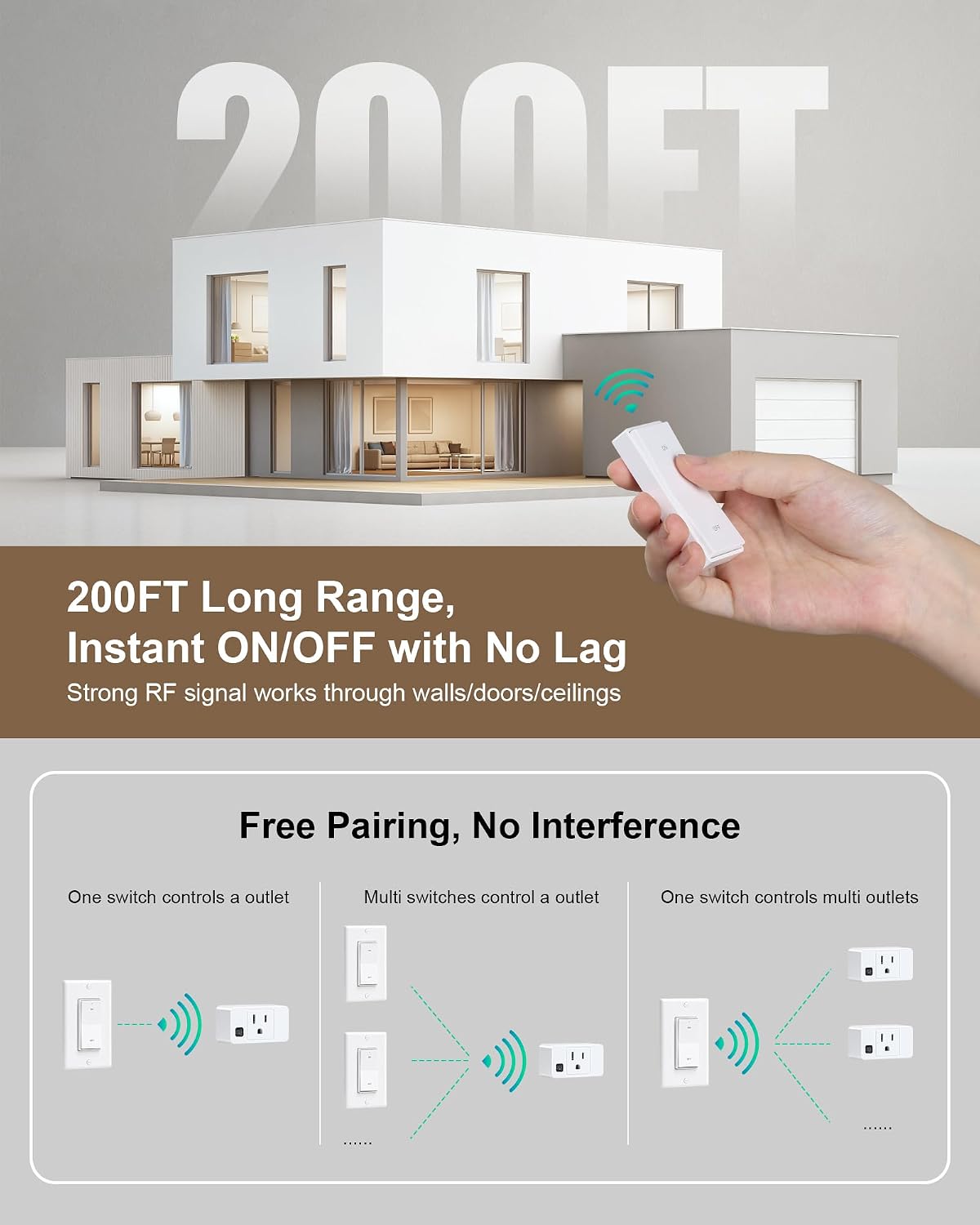 Remote Control Outlet, Decorator Rocker Wall Switch, 200FT Long Range Wireless Light Switch, Mini Remote Outlet Plug, 15A/1875W High-Power for Lamps, Lights, Household Appliances, ETL Listed