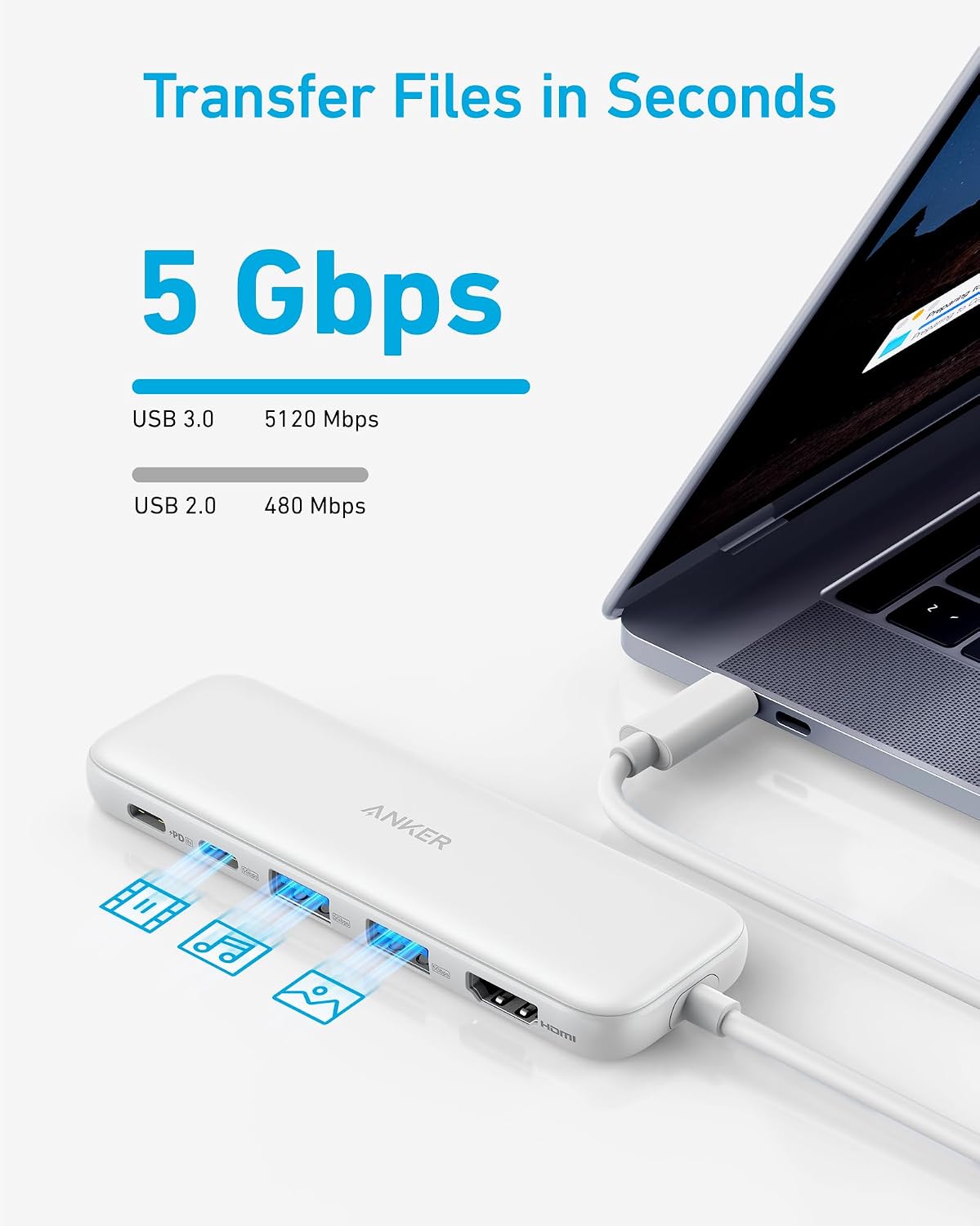 Anker USB C Hub, 5-in-1 USBC to HDMI Splitter with 4K Display