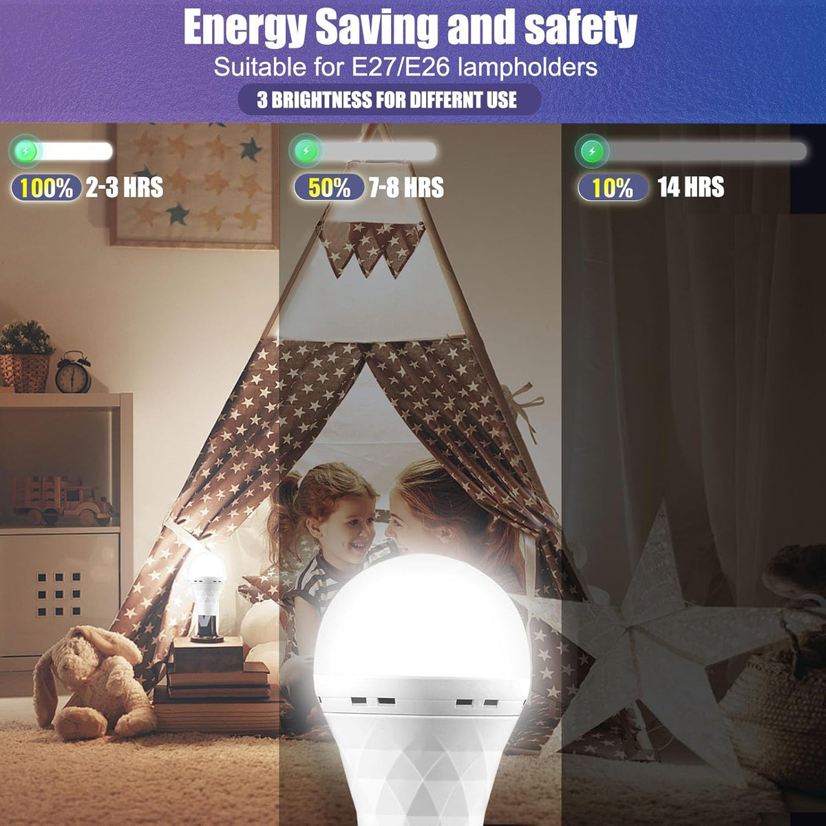 Emergency Rechargeable Light Bulb, Battery Operated Light Bulb