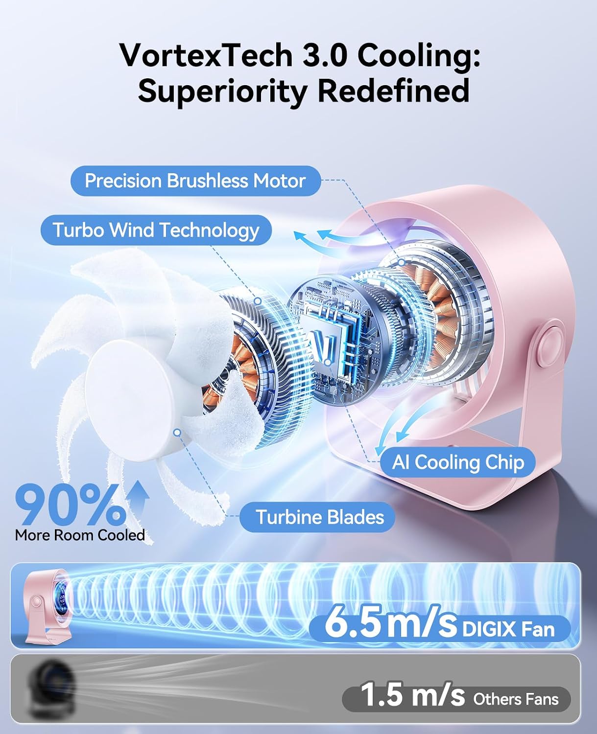 DIGIX Portable Desk Fan, 100 Speeds, 360° Rotation, USB Rechargeable | Quiet LED Display Table Fan with Wall Mount Design. Small Personal Cooling Fans for Home, Bedroom, Office & Travel, Pink