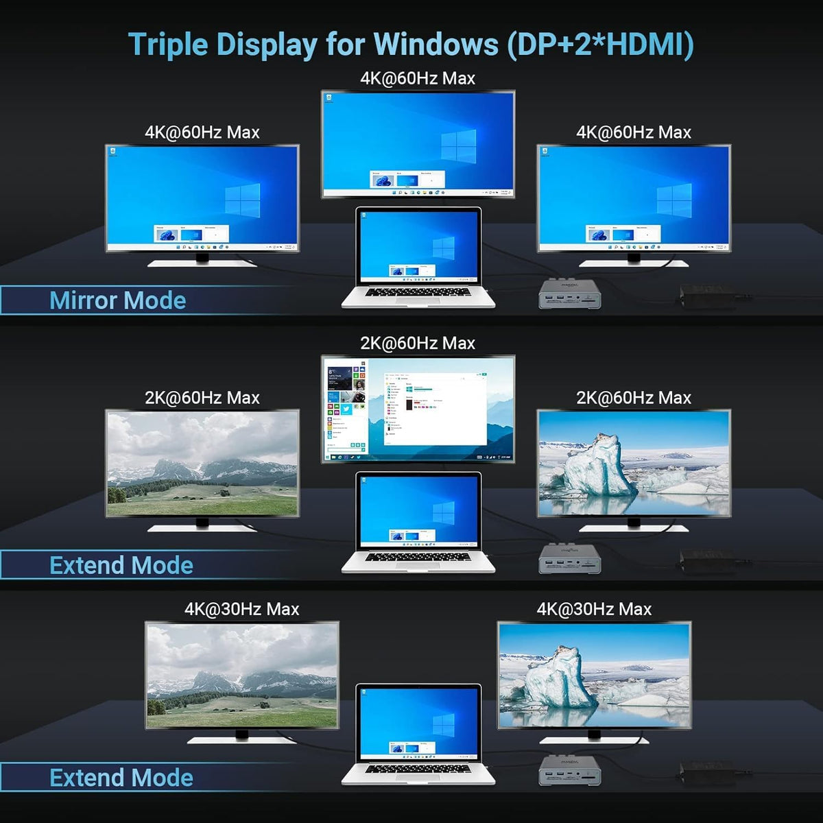 USB C Docking Station 3 Monitor with Dual 4K HDMI,4K DP Display Ports