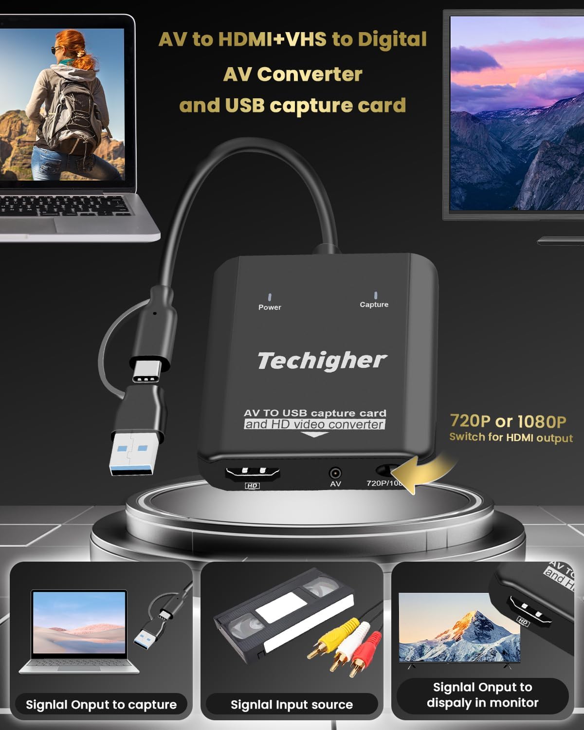 VHS to Digital Converter & RCA to HDMI Adapter USB Video Capture for VCR/DVD/AV/PS2/Wii,av to hdmi to Display Output, wii hdmi Adapter,Save/Convert OldVideo （Software Required for Cap