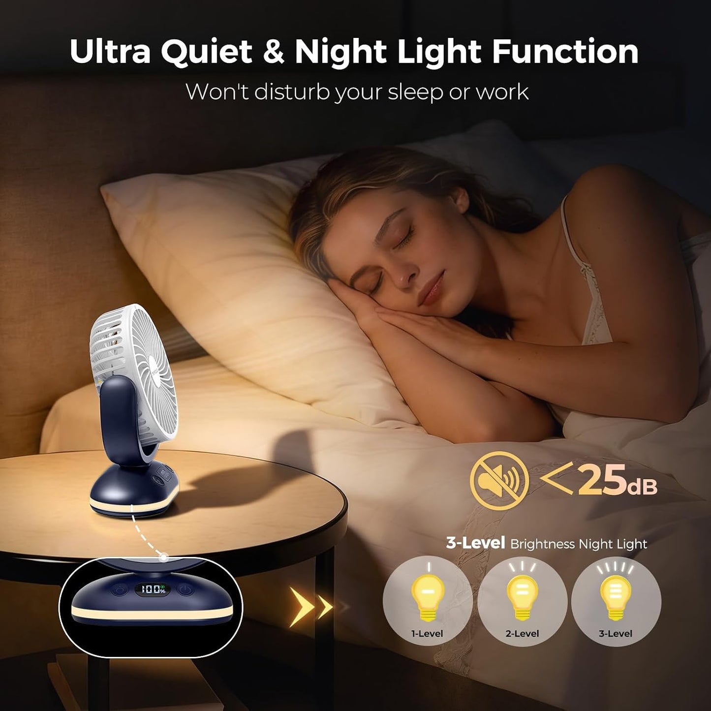 TriPole Small Rechargeable Portable Desk Fan with Smart Display & LED Light | 31H Runtime, Quiet Operation, 4 Speeds, Mini Battery Operated Fan for Bedroom Office Outdoor Travel Camping Cruise, White
